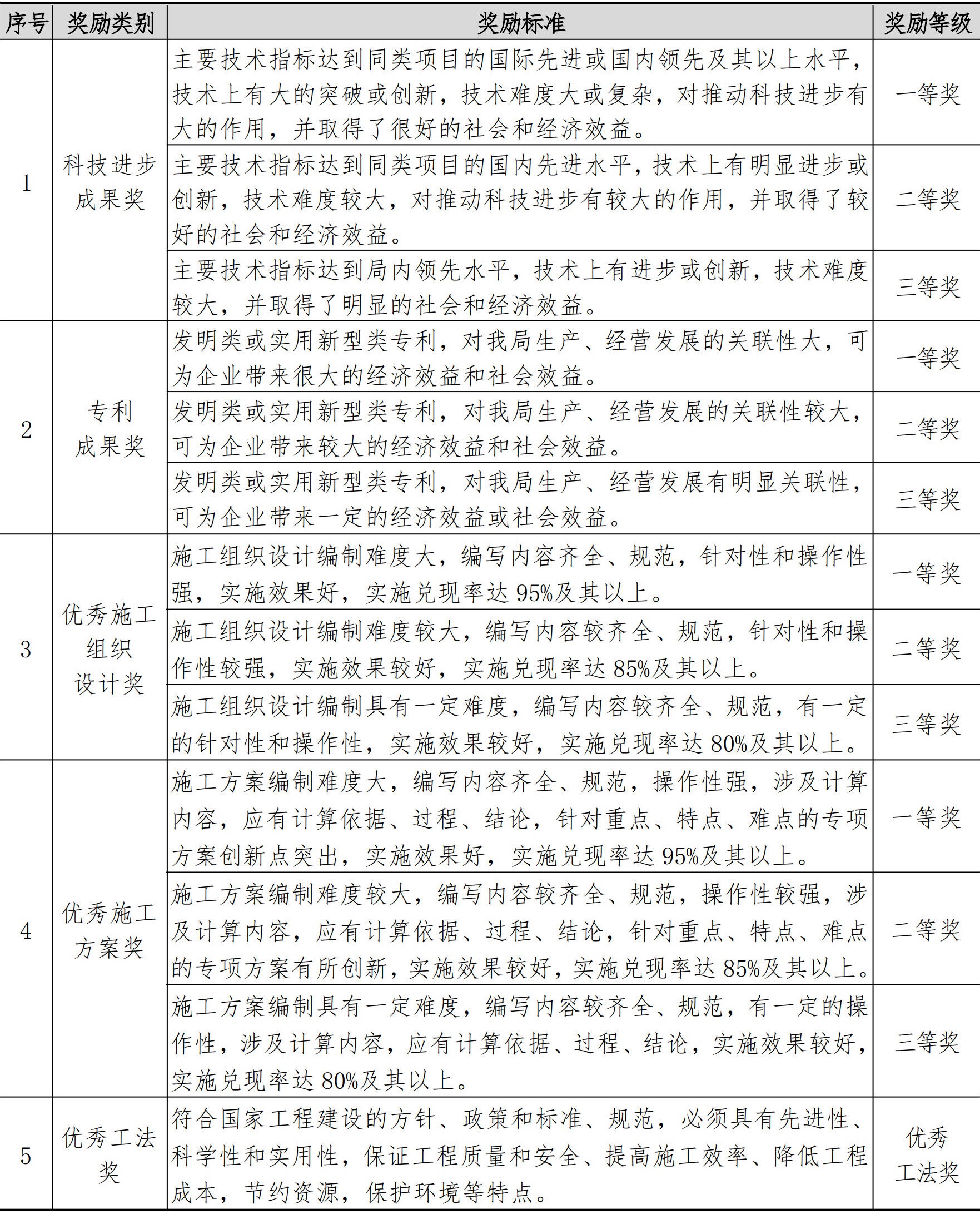 技术质量管理手册