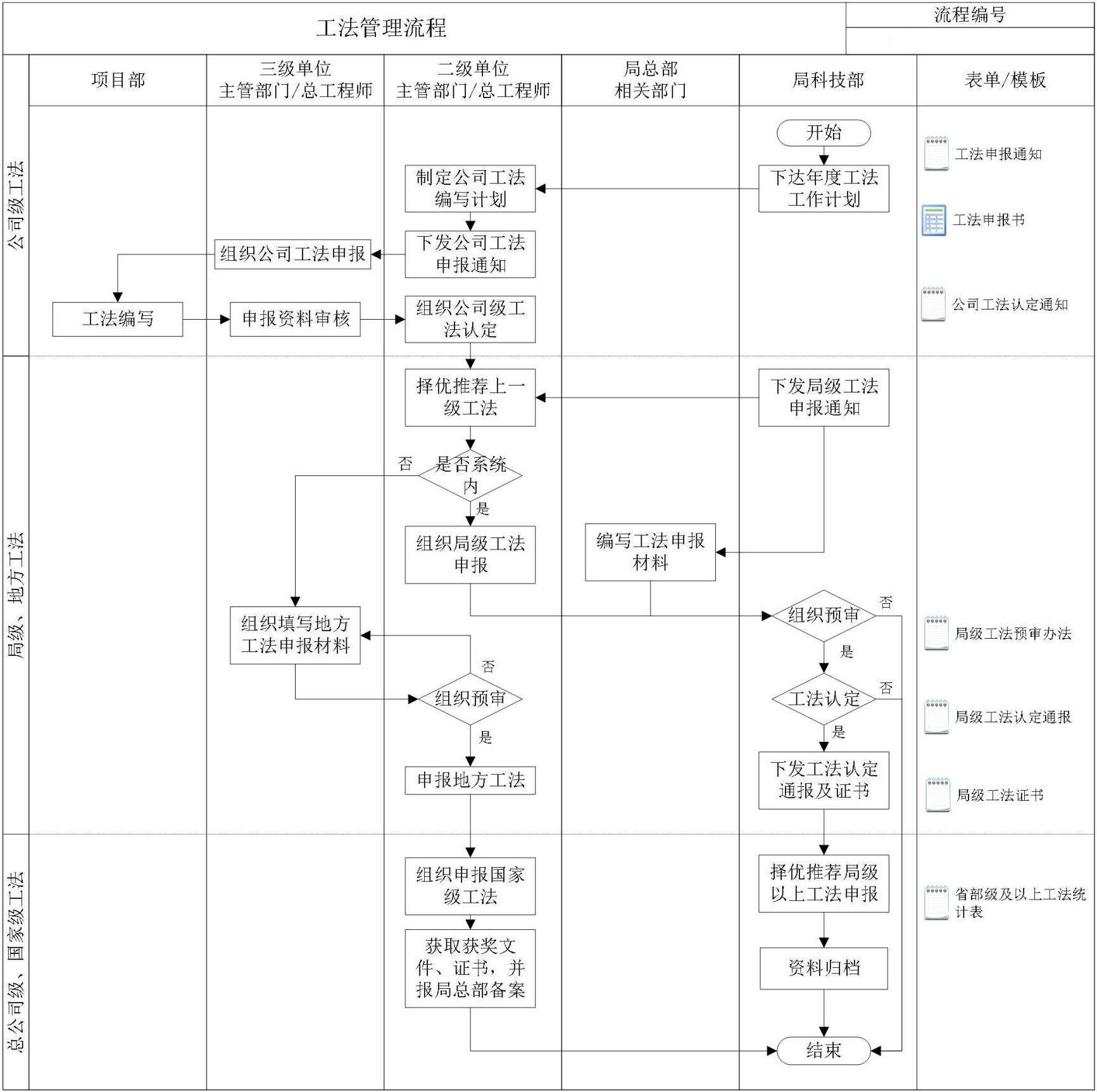 技术质量管理手册