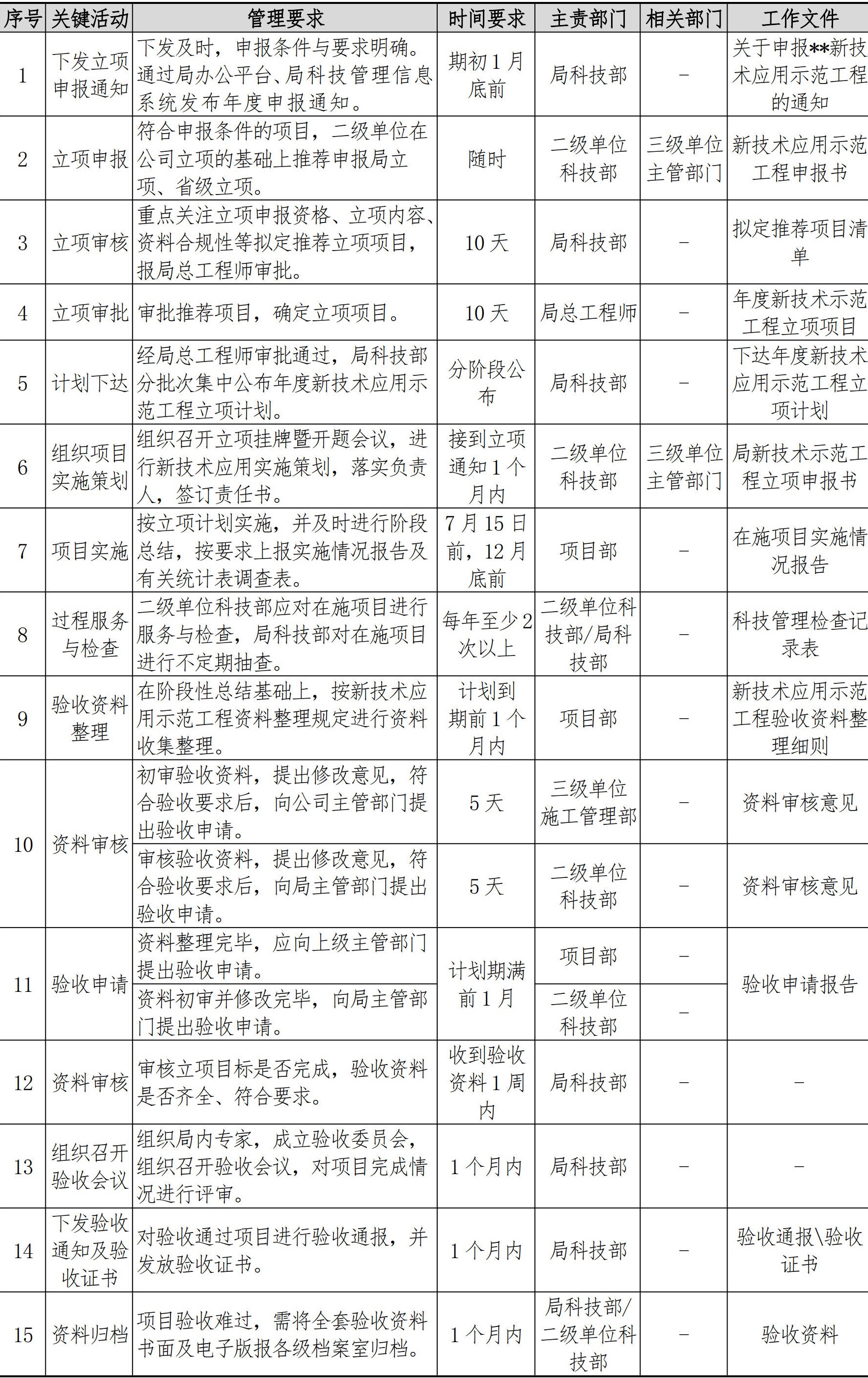 技术质量管理手册