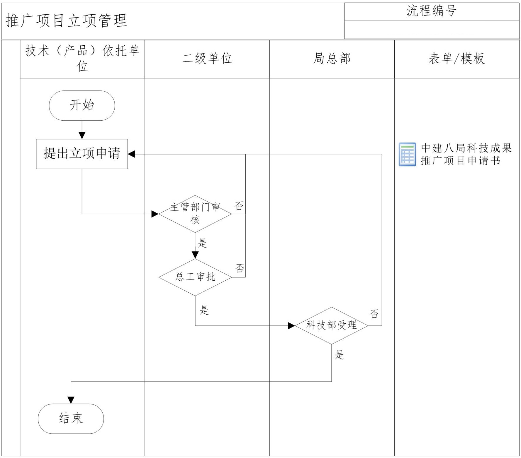 技术质量管理手册