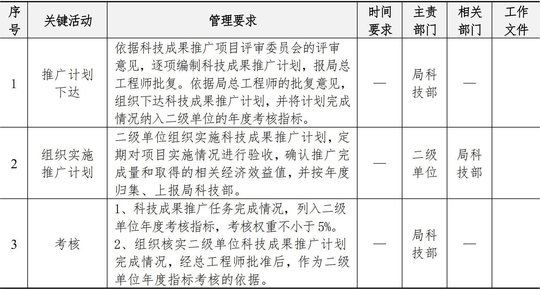 技术质量管理手册