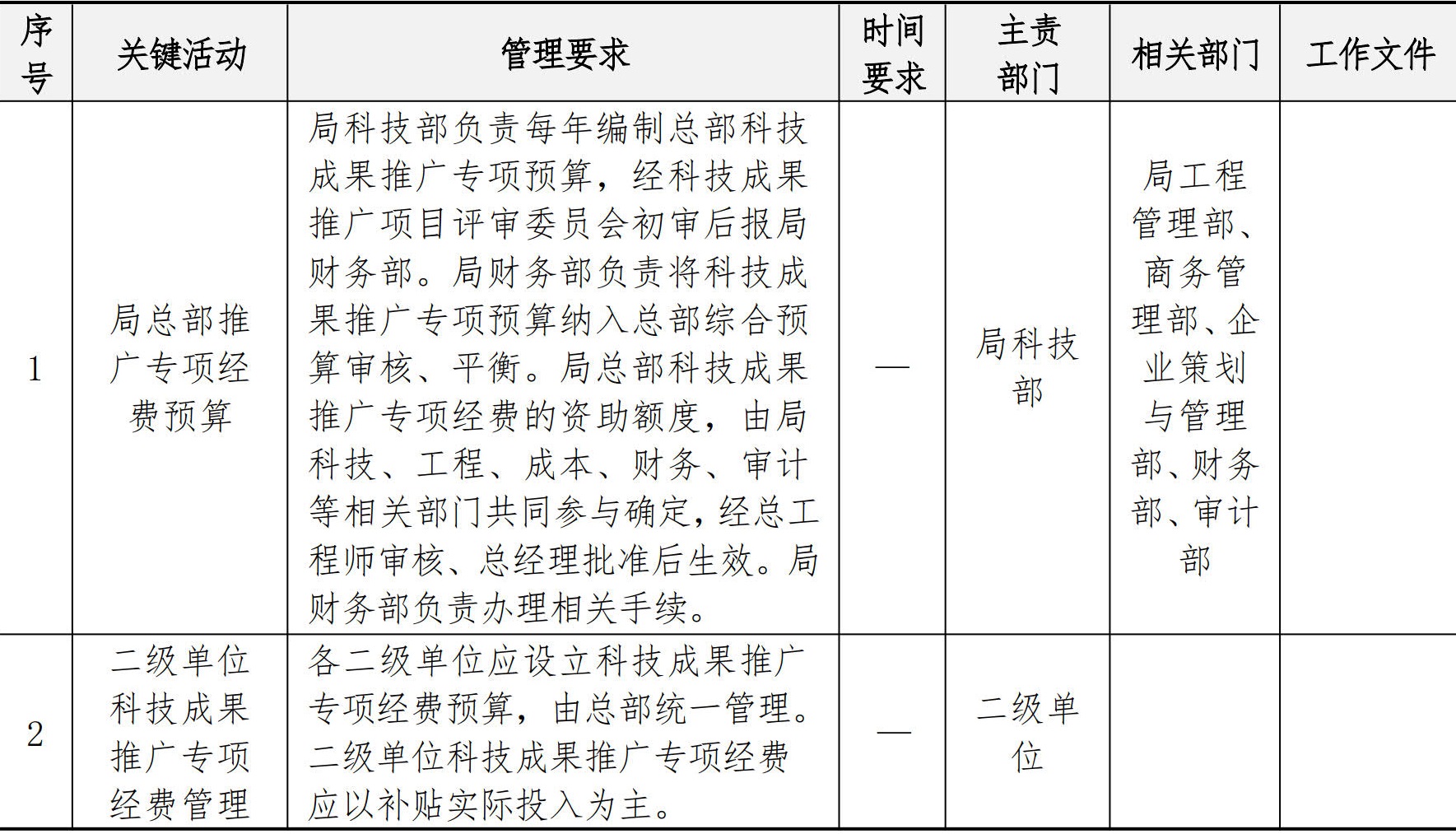 技术质量管理手册