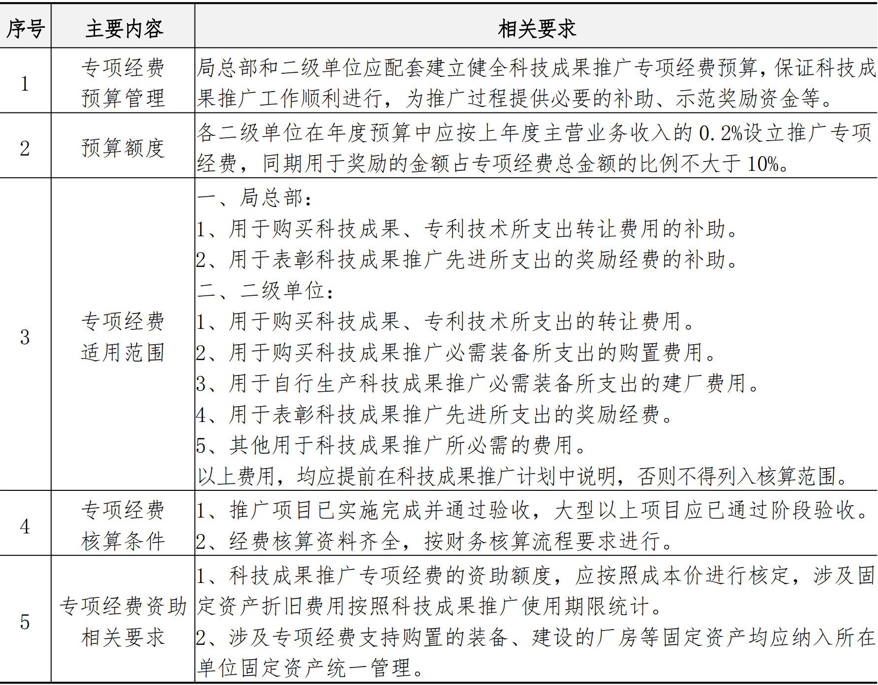 技术质量管理手册