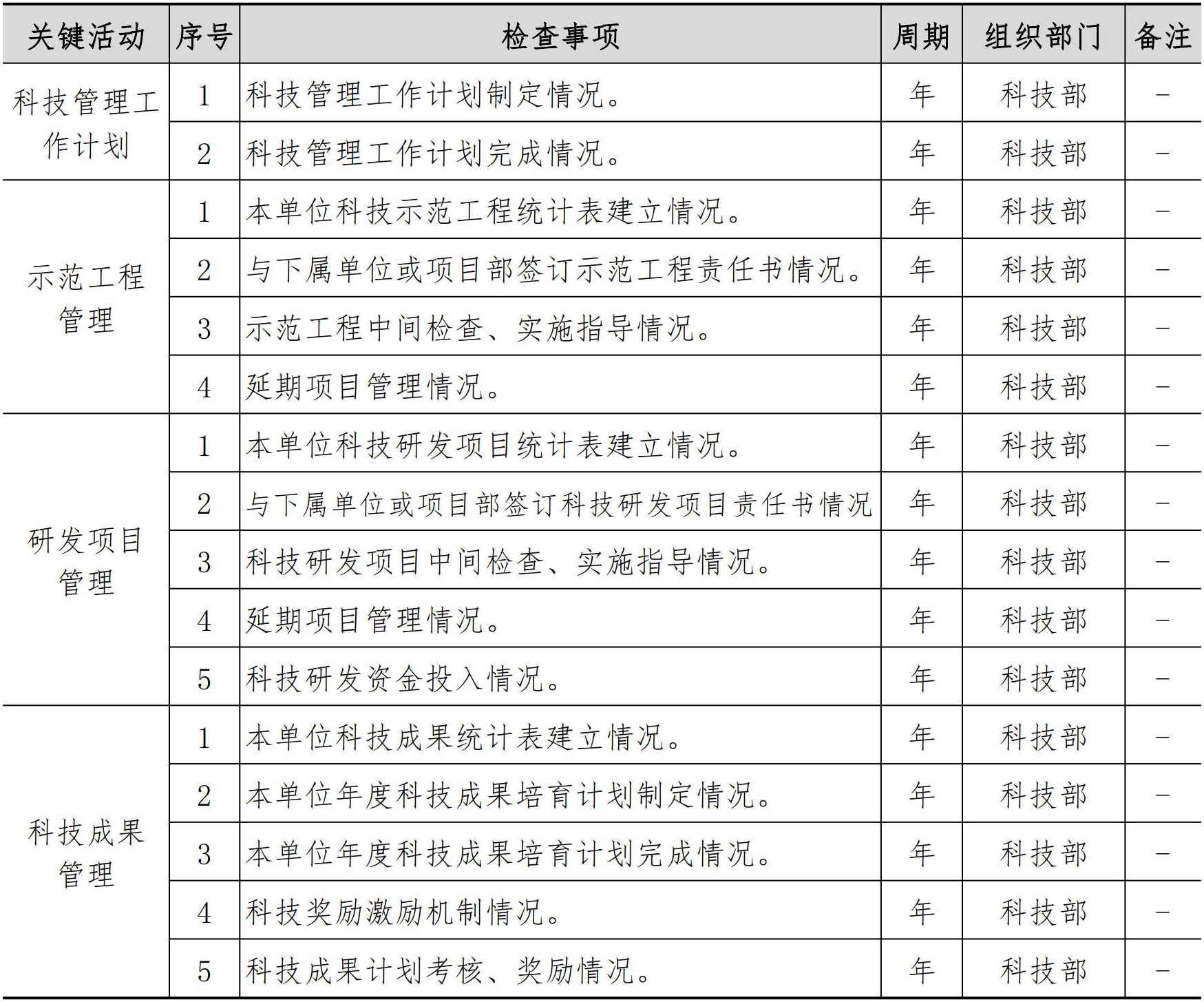 技术质量管理手册