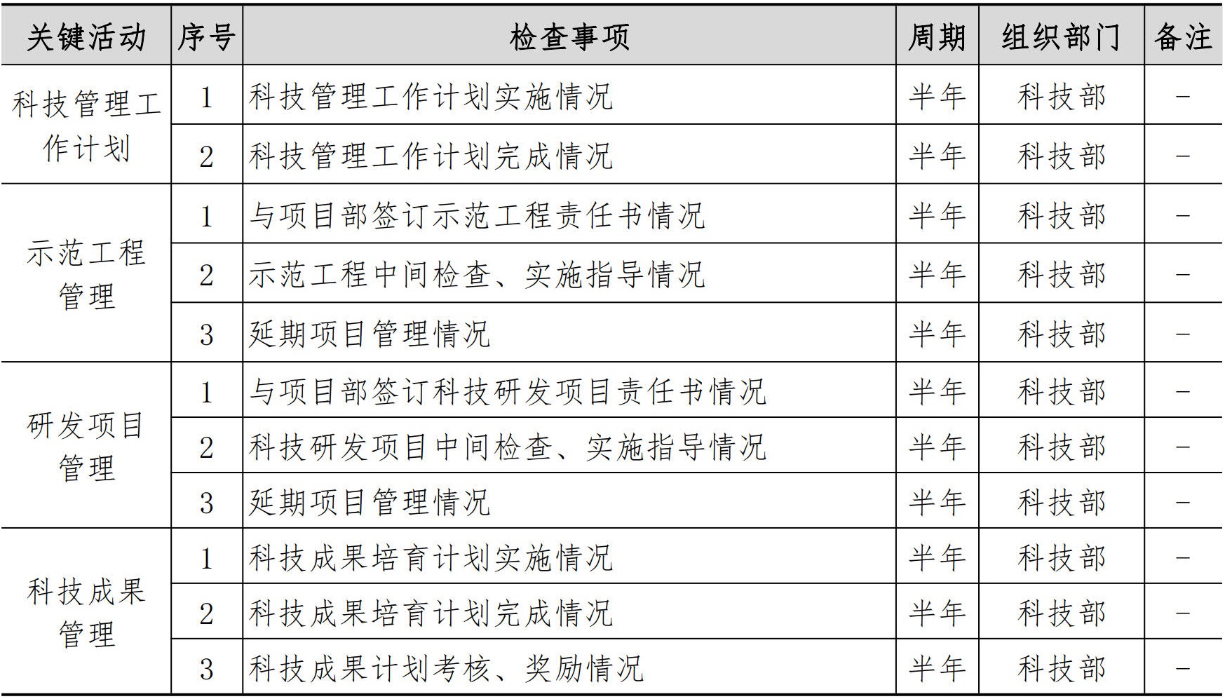 技术质量管理手册