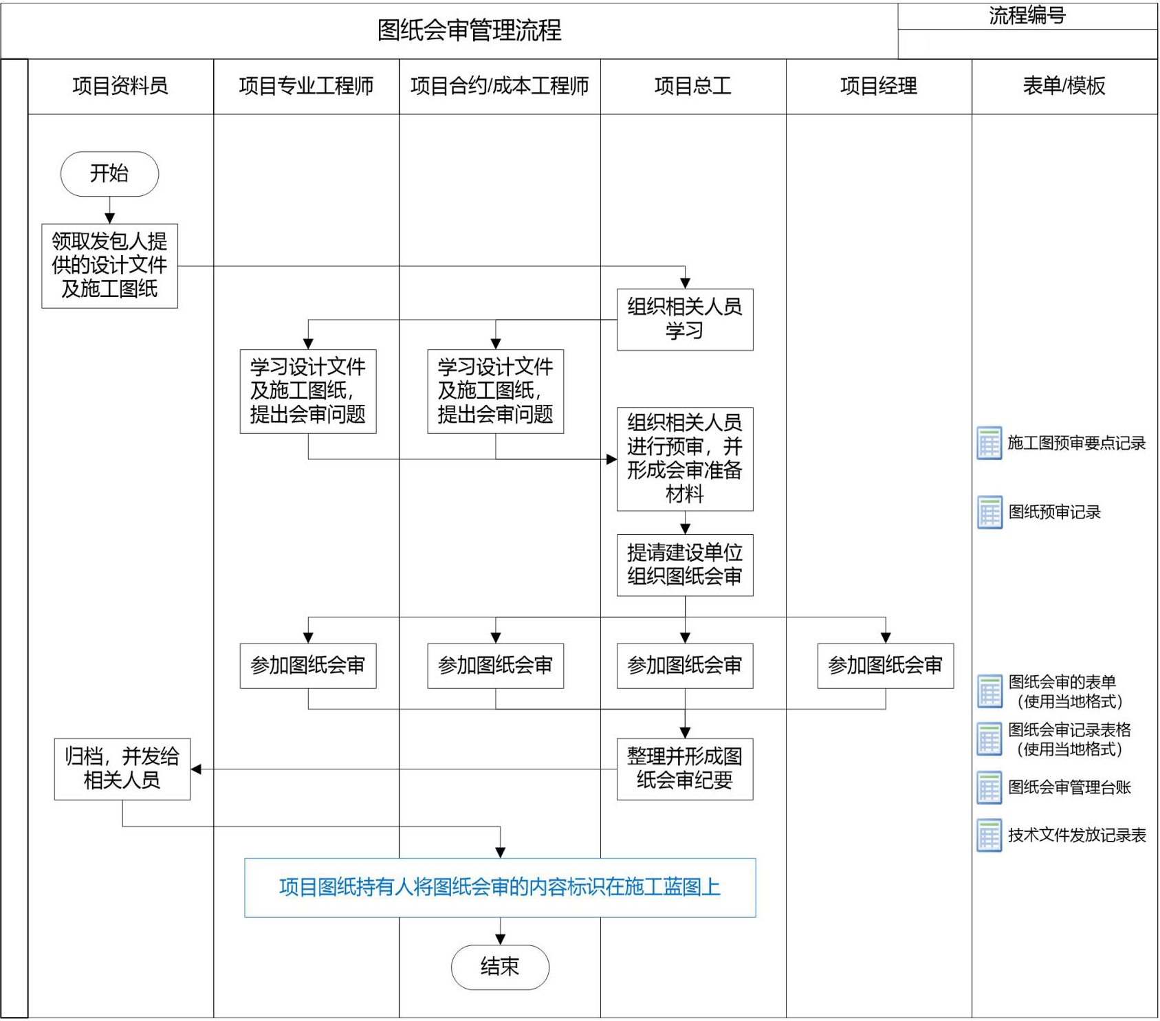 技术质量管理手册