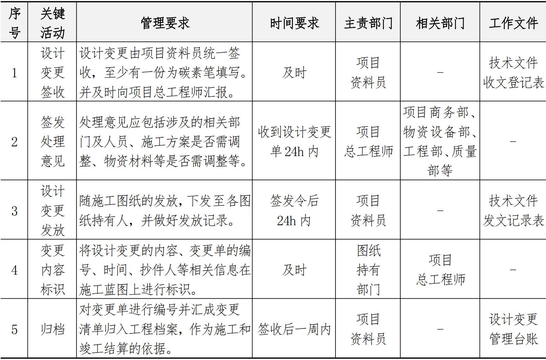 技术质量管理手册