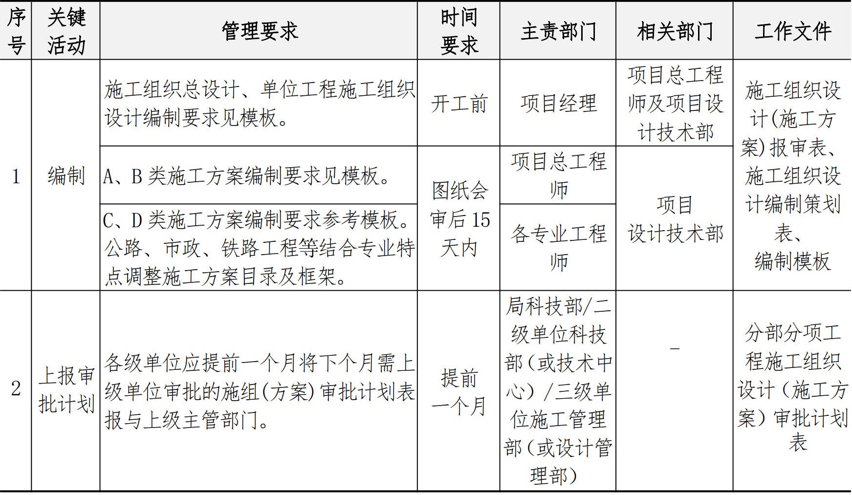 技术质量管理手册