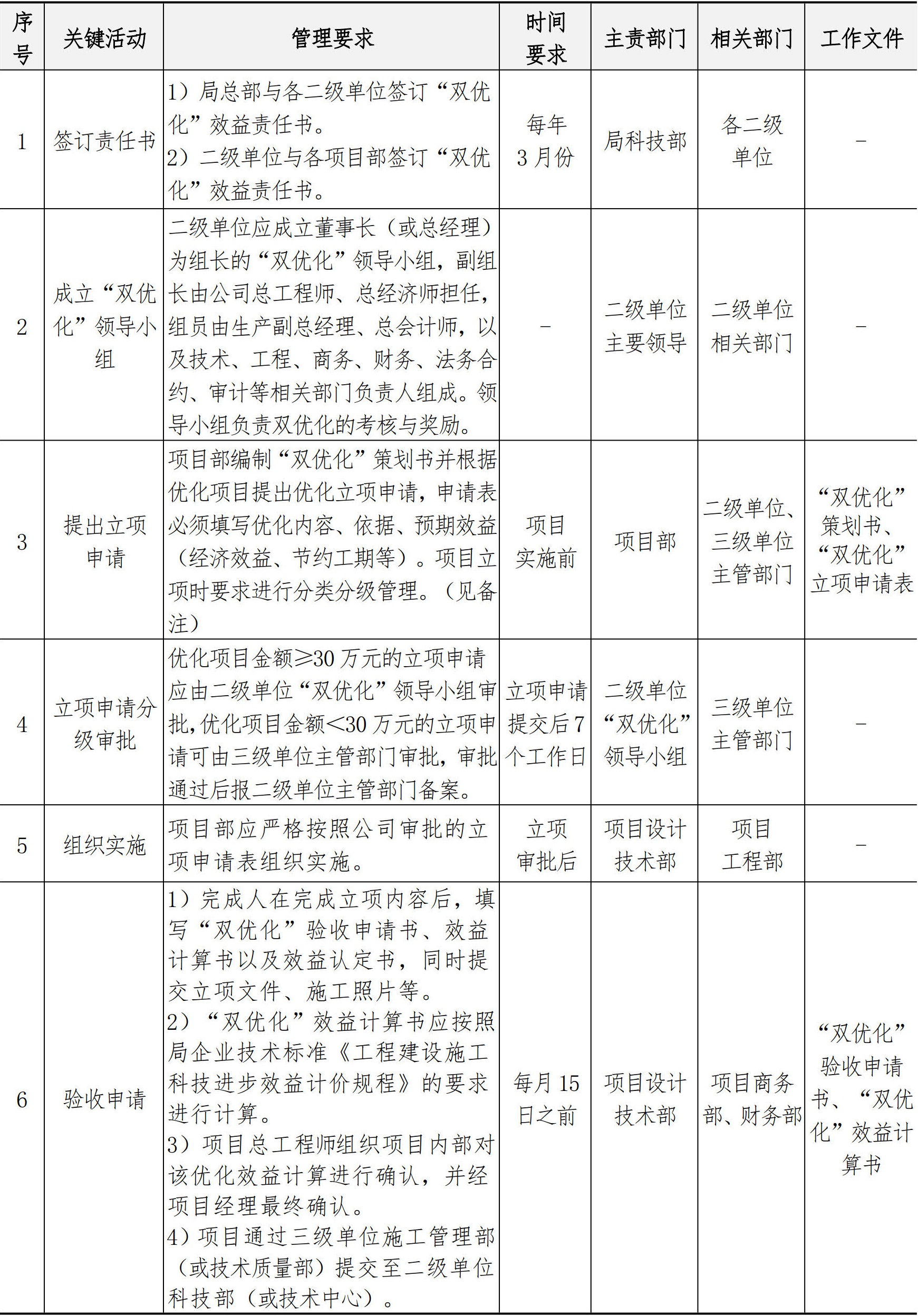 技术质量管理手册