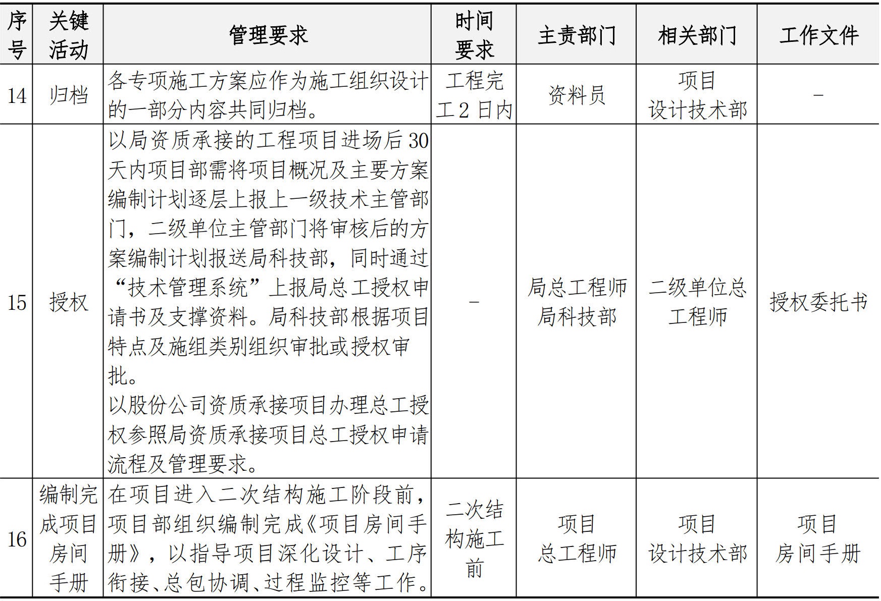 技术质量管理手册