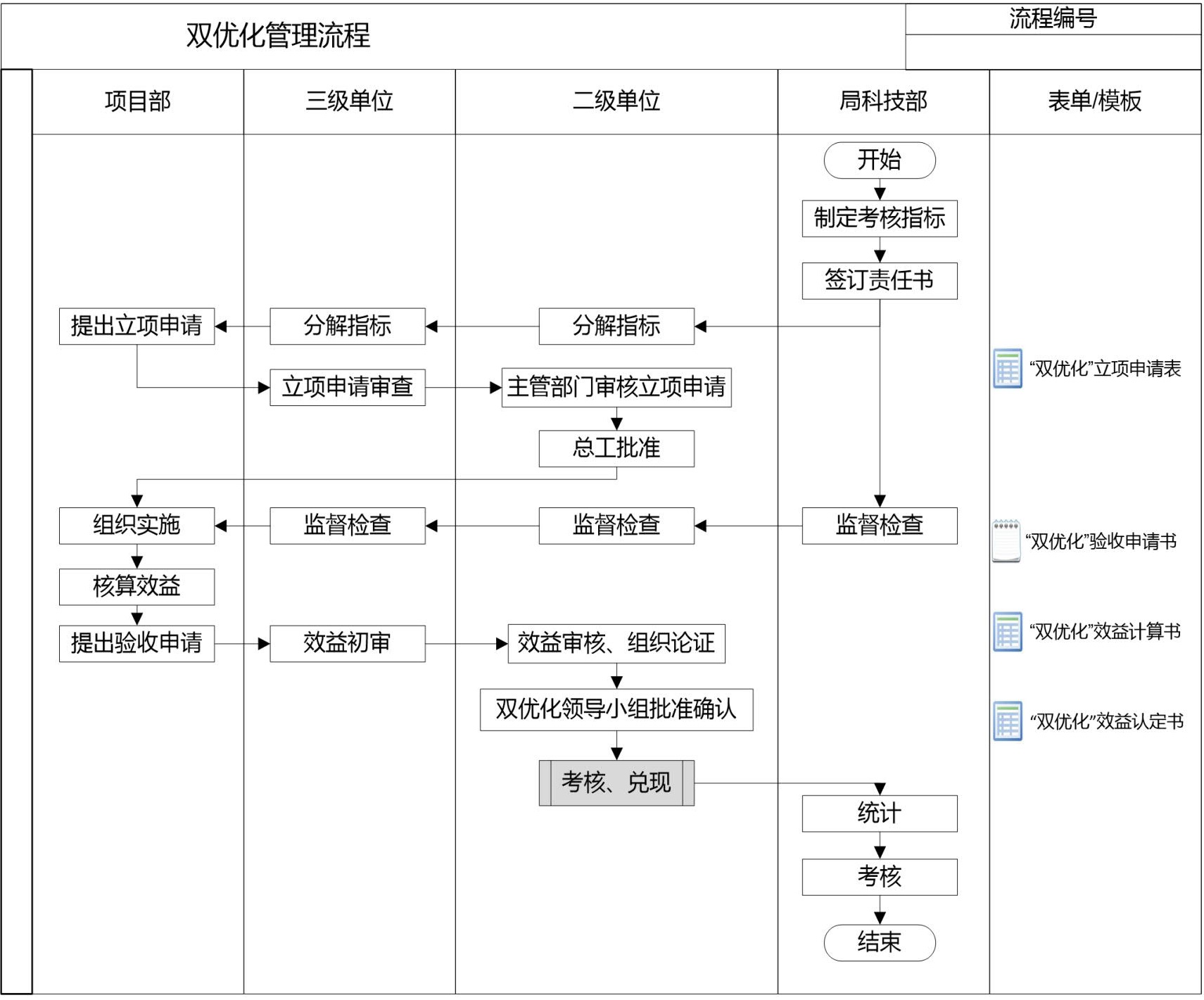 技术质量管理手册