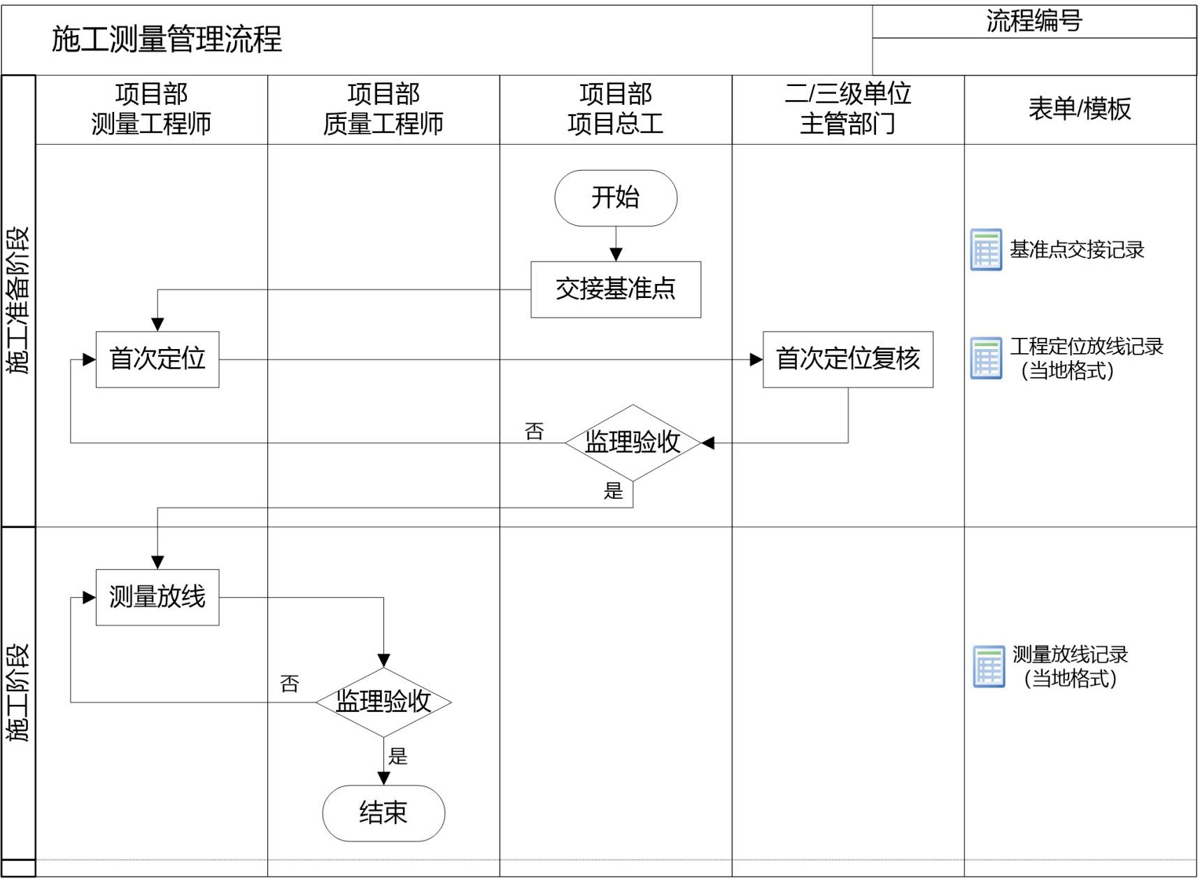 技术质量管理手册