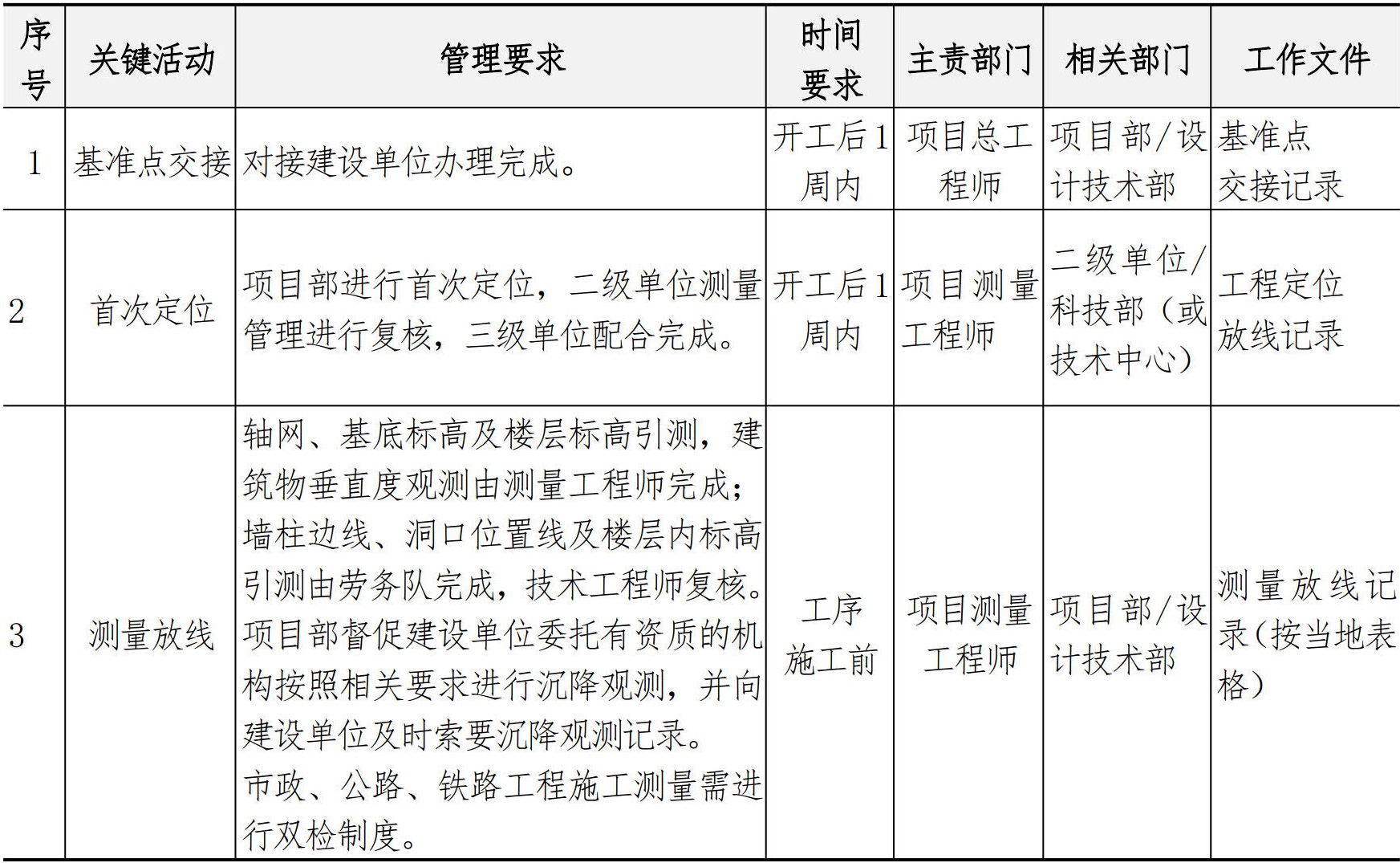 技术质量管理手册