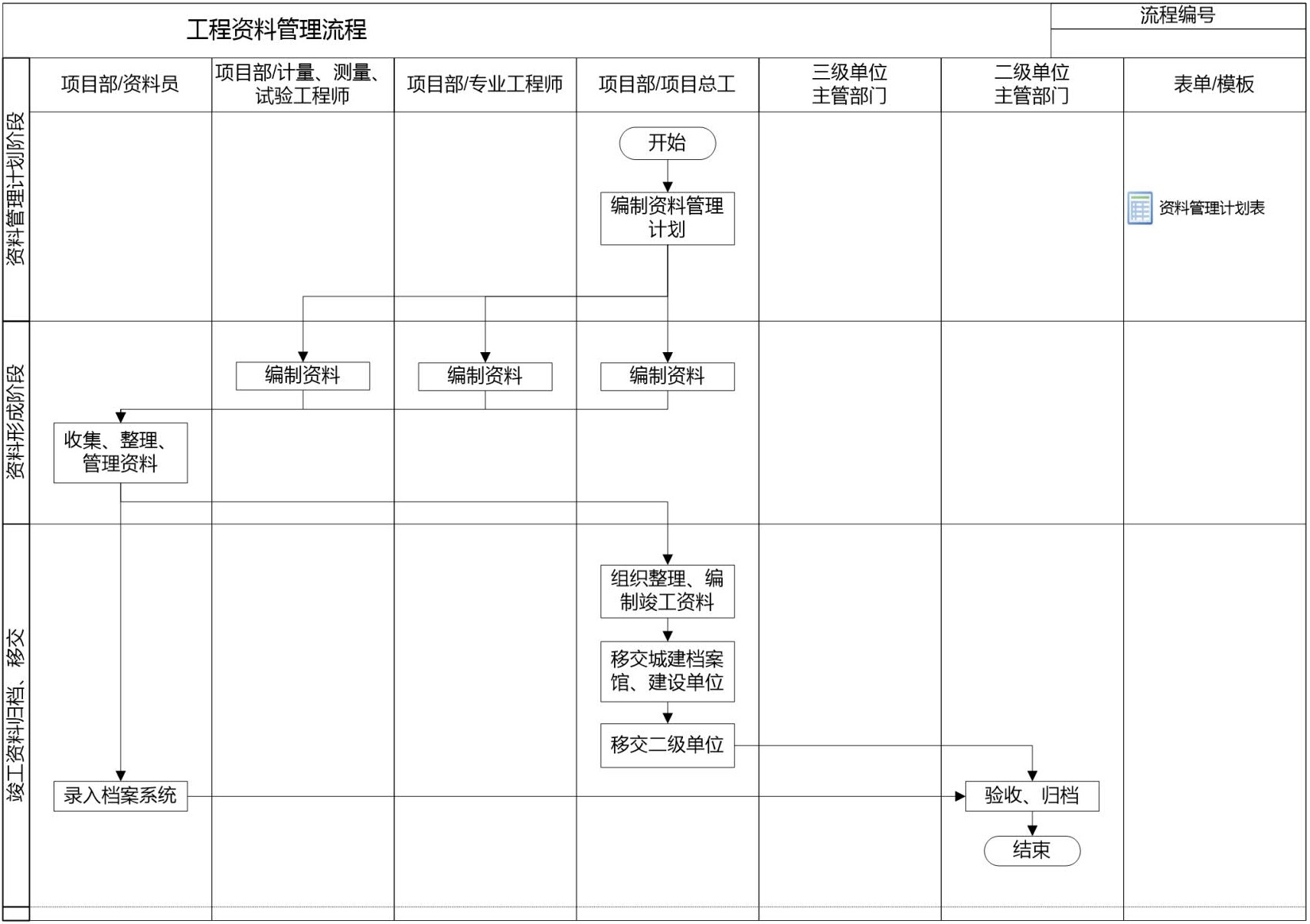 技术质量管理手册