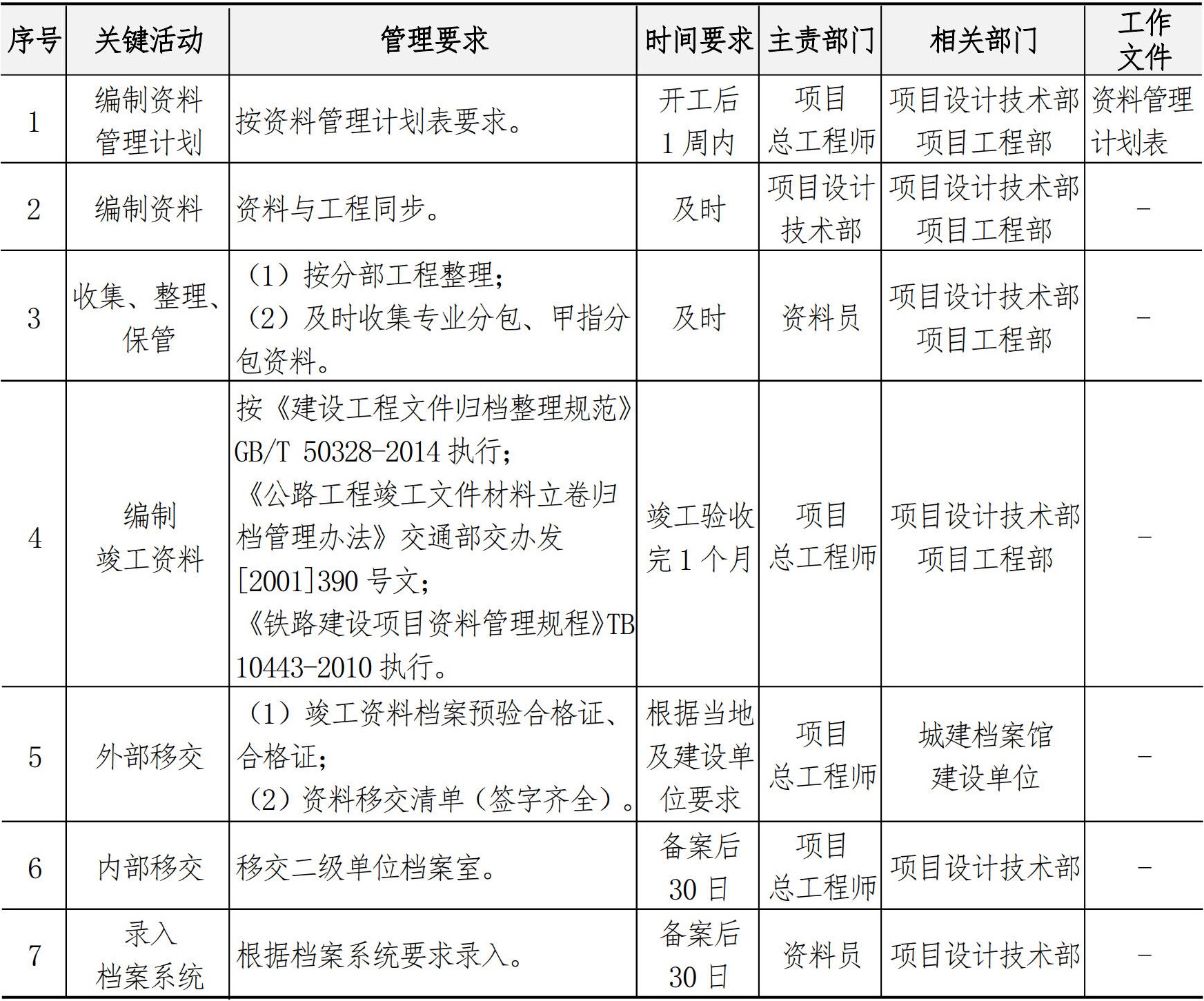 技术质量管理手册