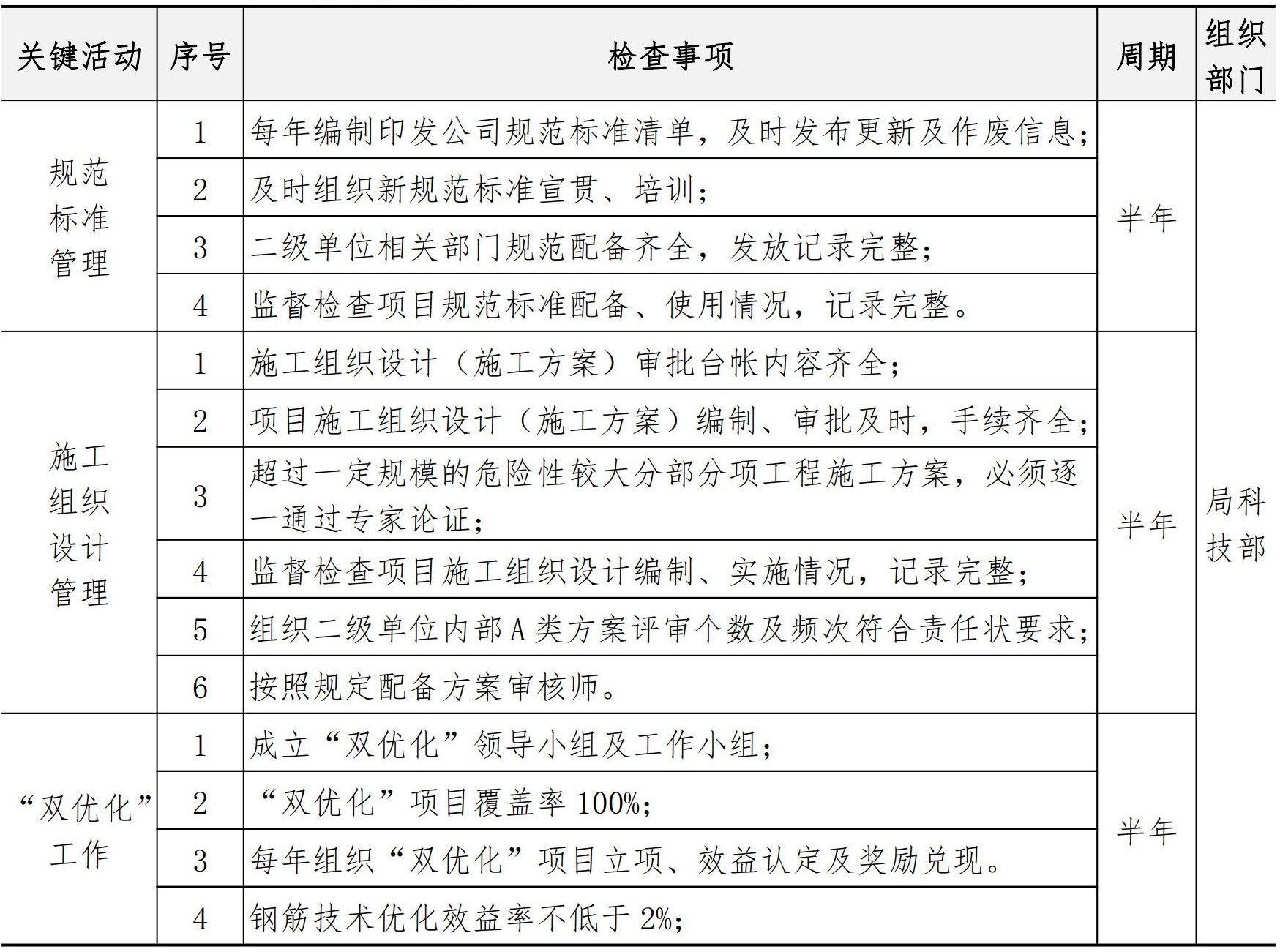 技术质量管理手册