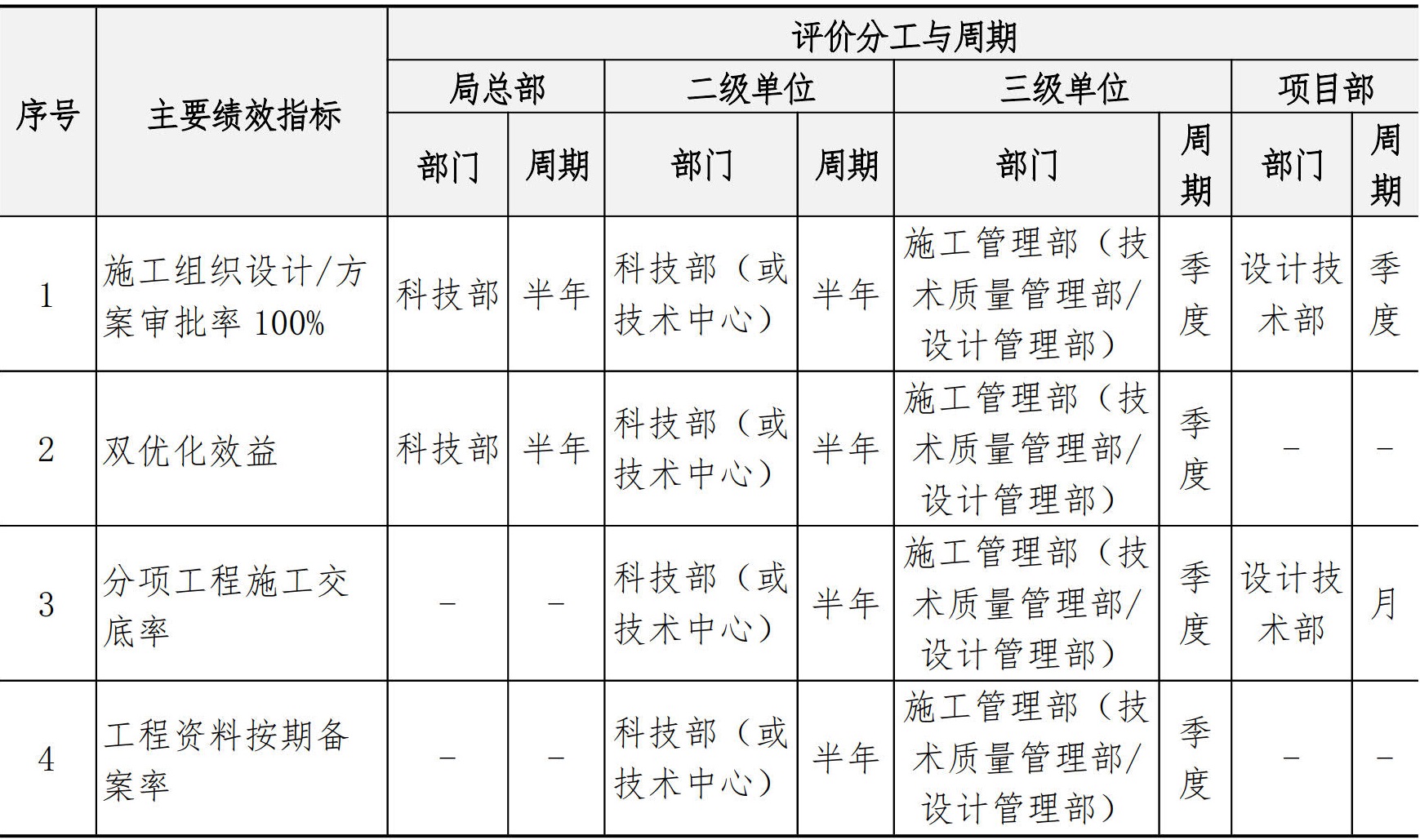 技术质量管理手册