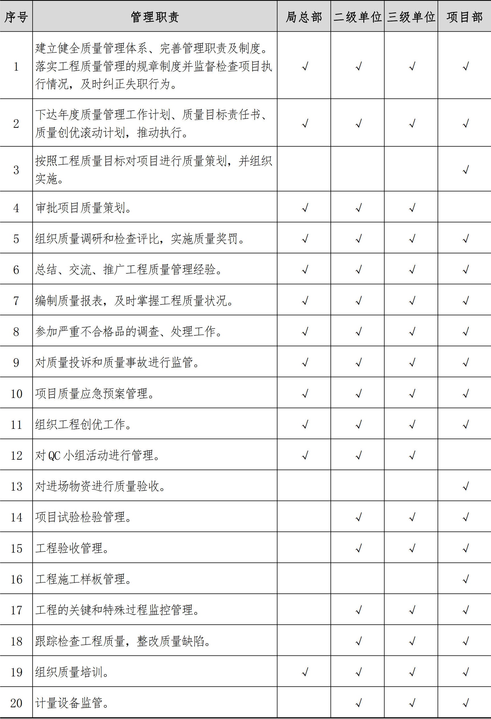 技术质量管理手册