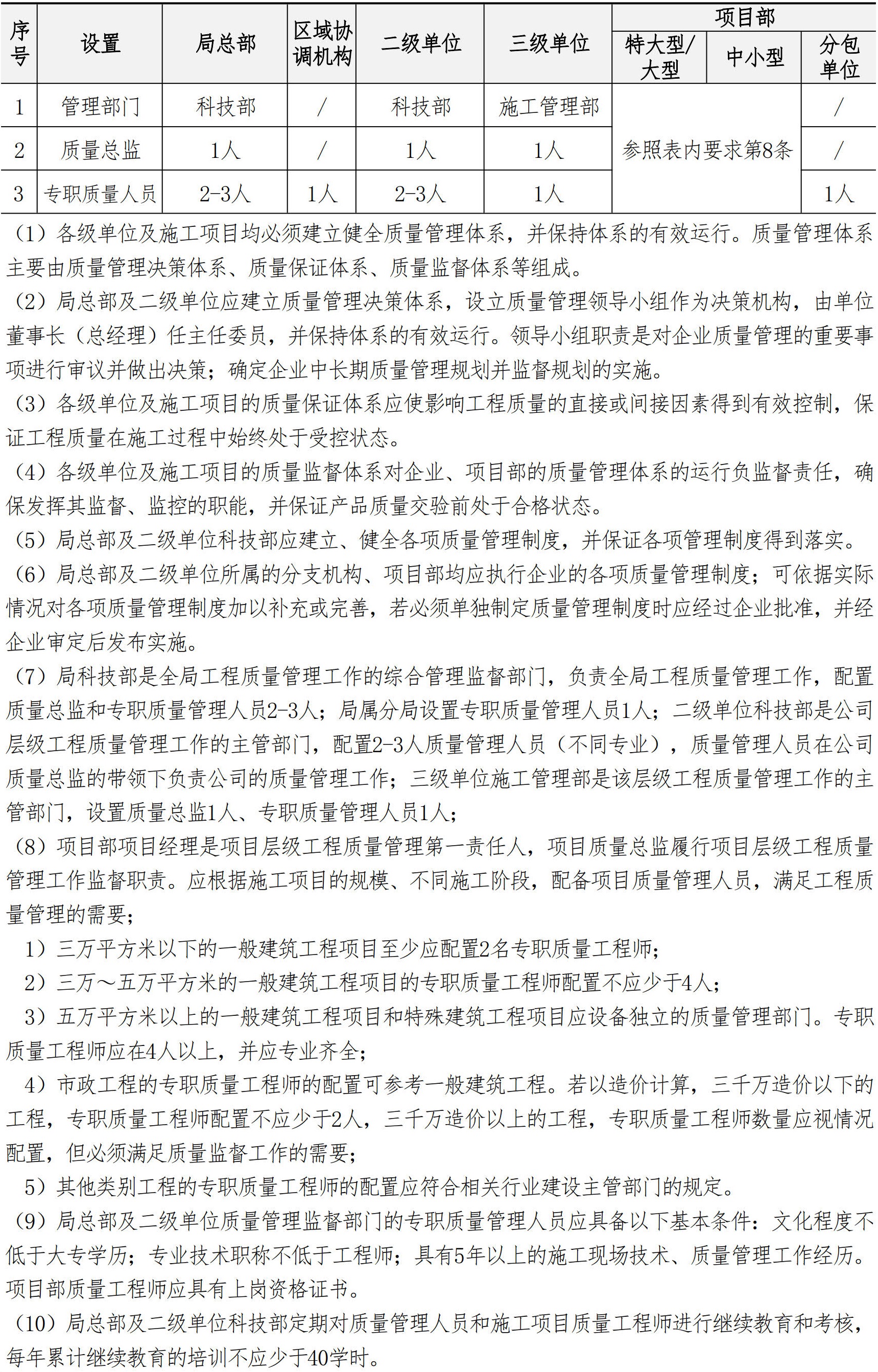 技术质量管理手册