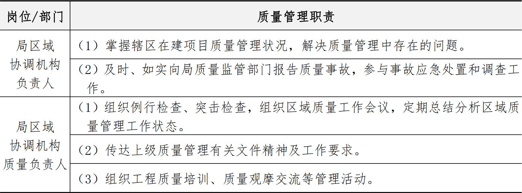 技术质量管理手册