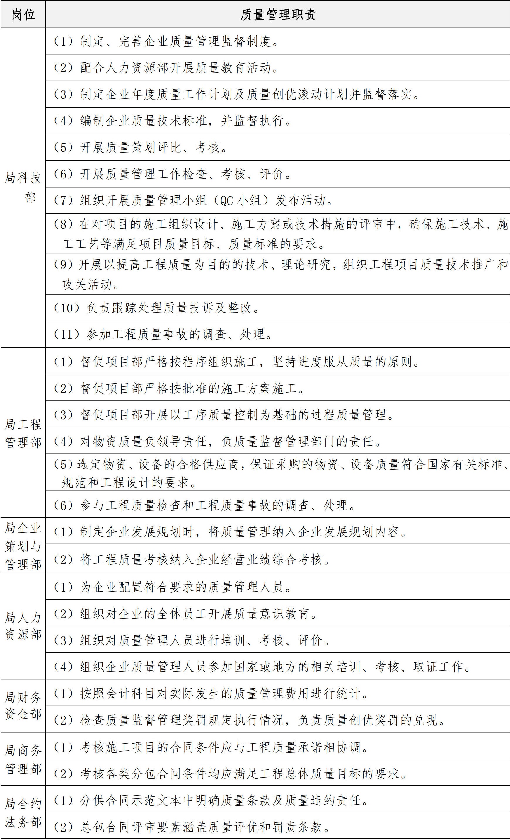 技术质量管理手册
