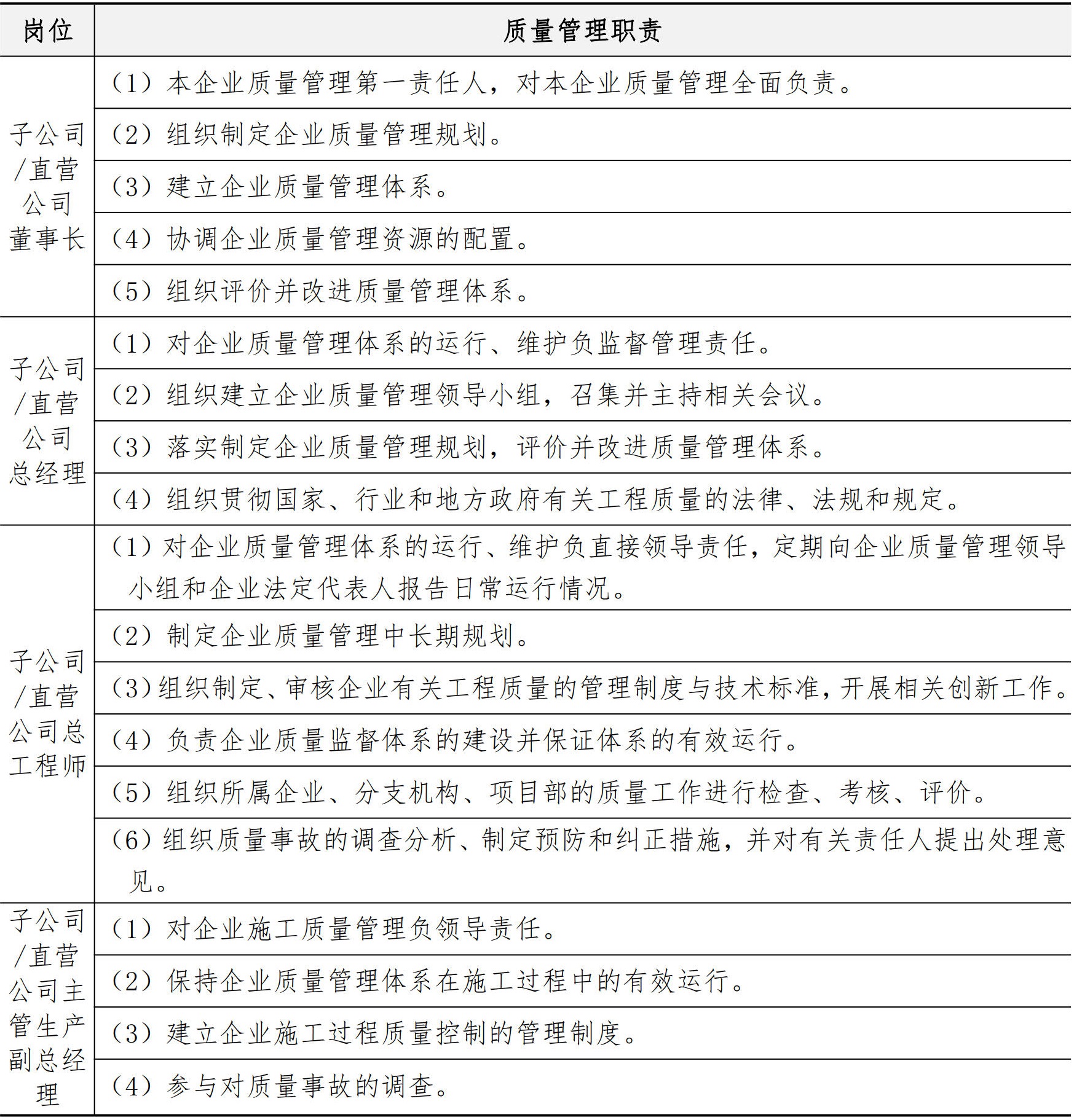 技术质量管理手册