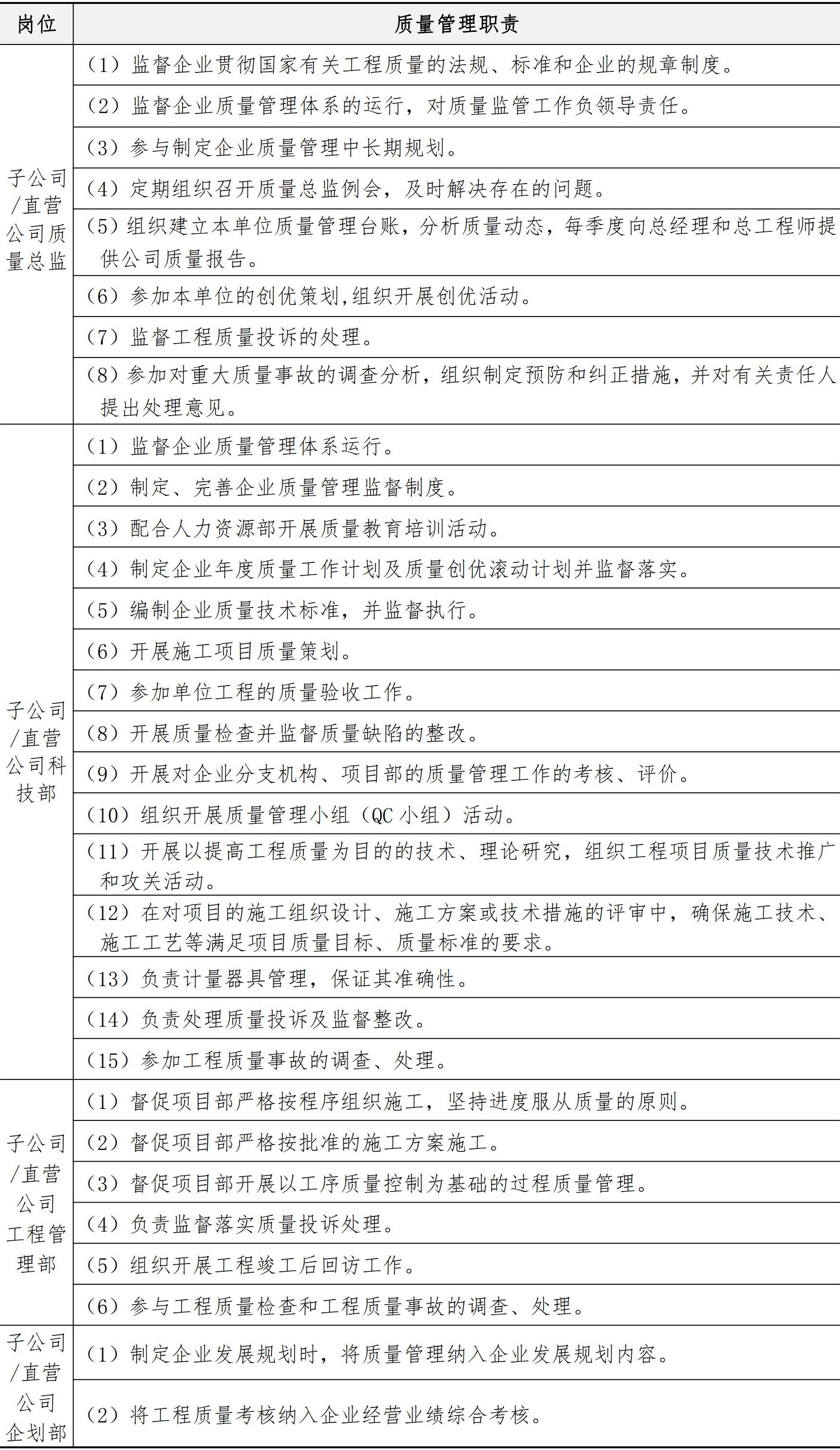 技术质量管理手册