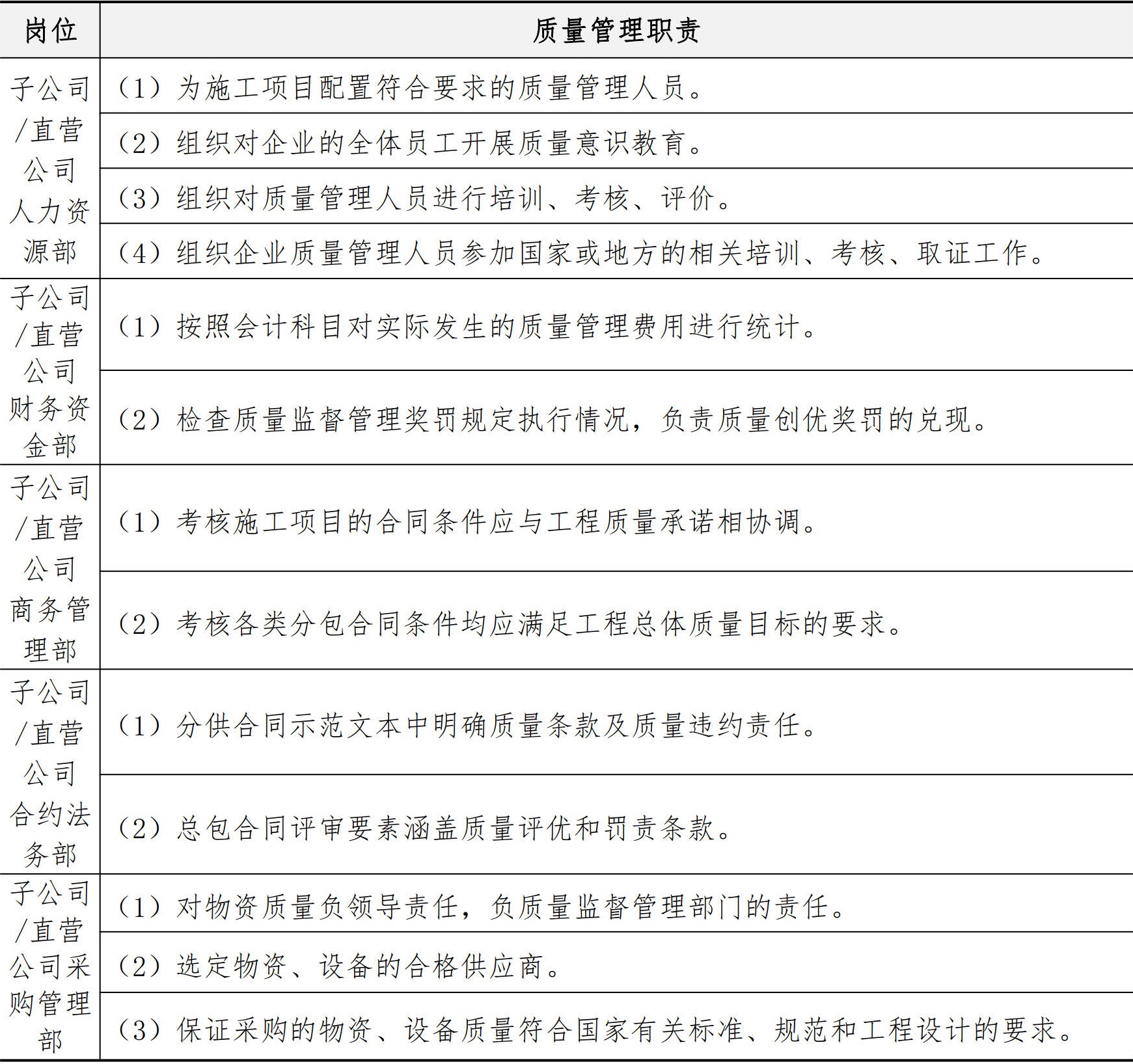 技术质量管理手册