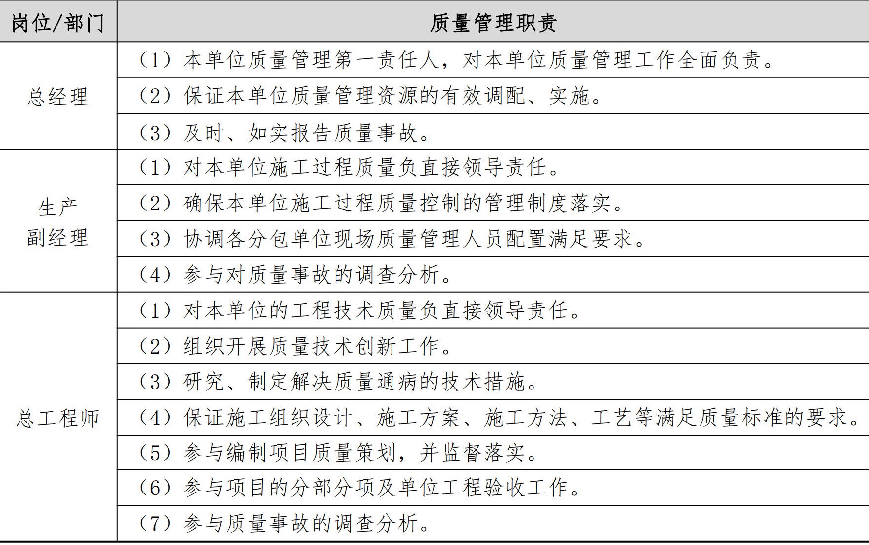 技术质量管理手册