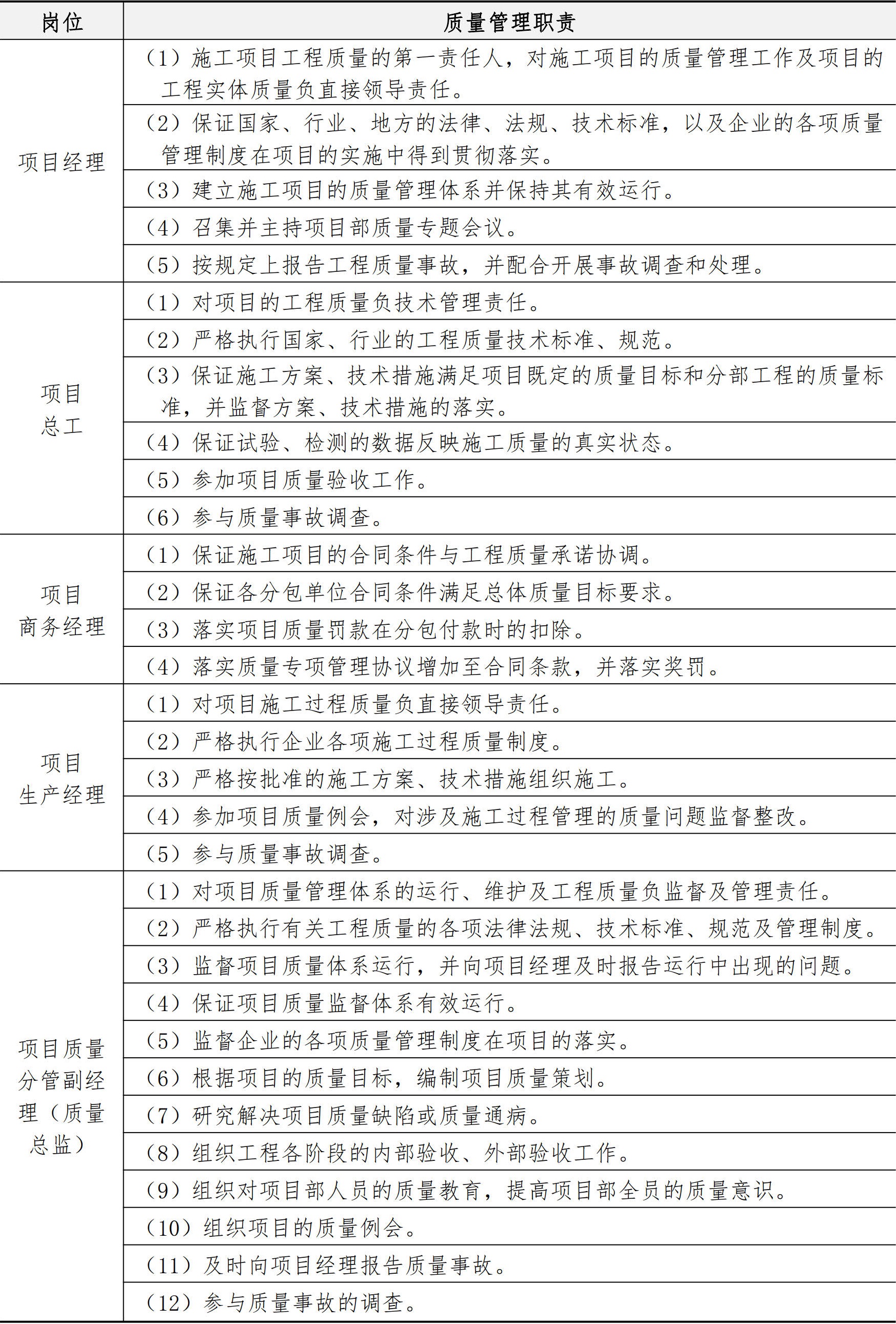 技术质量管理手册