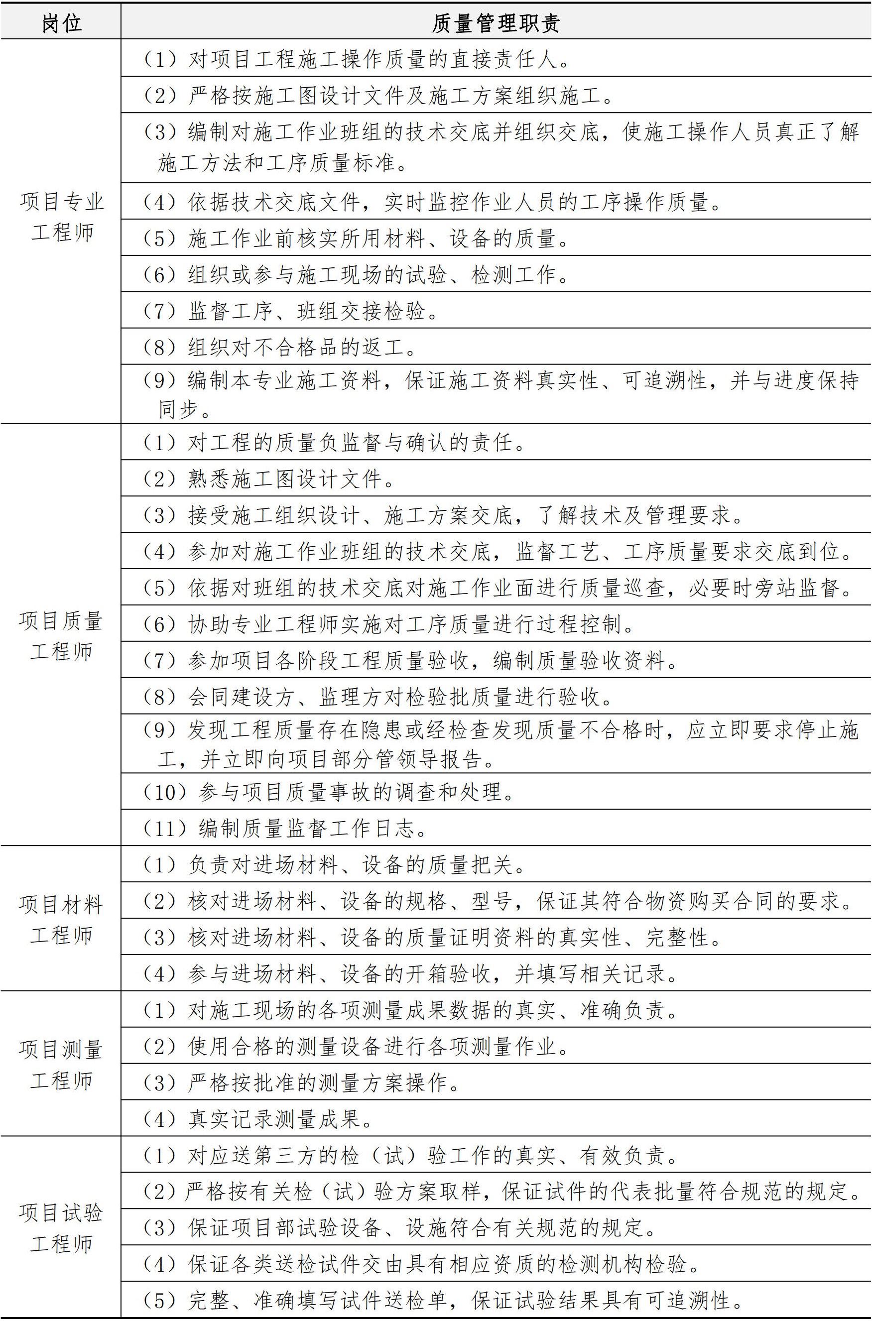 技术质量管理手册