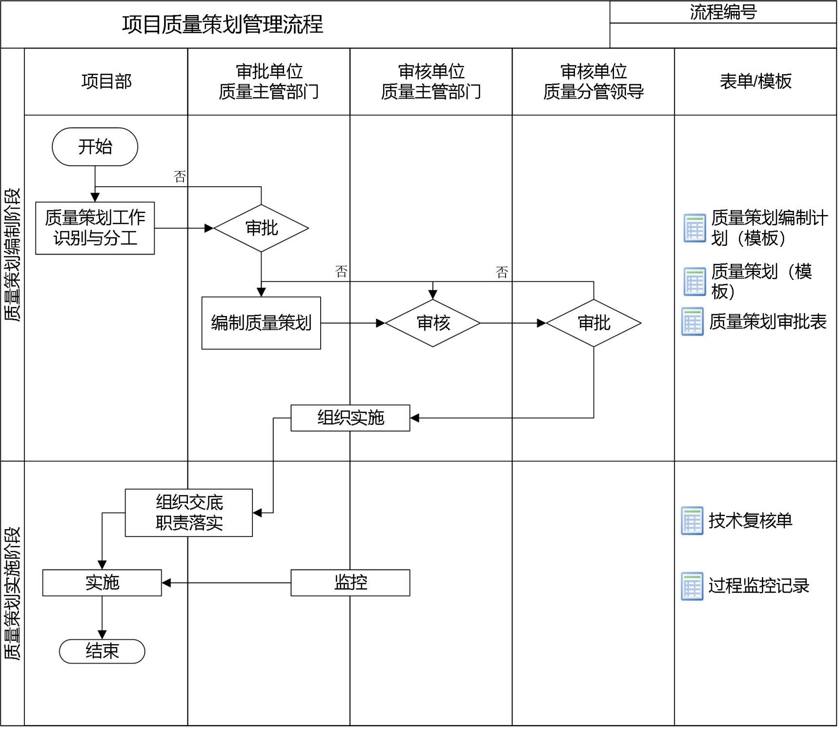 技术质量管理手册