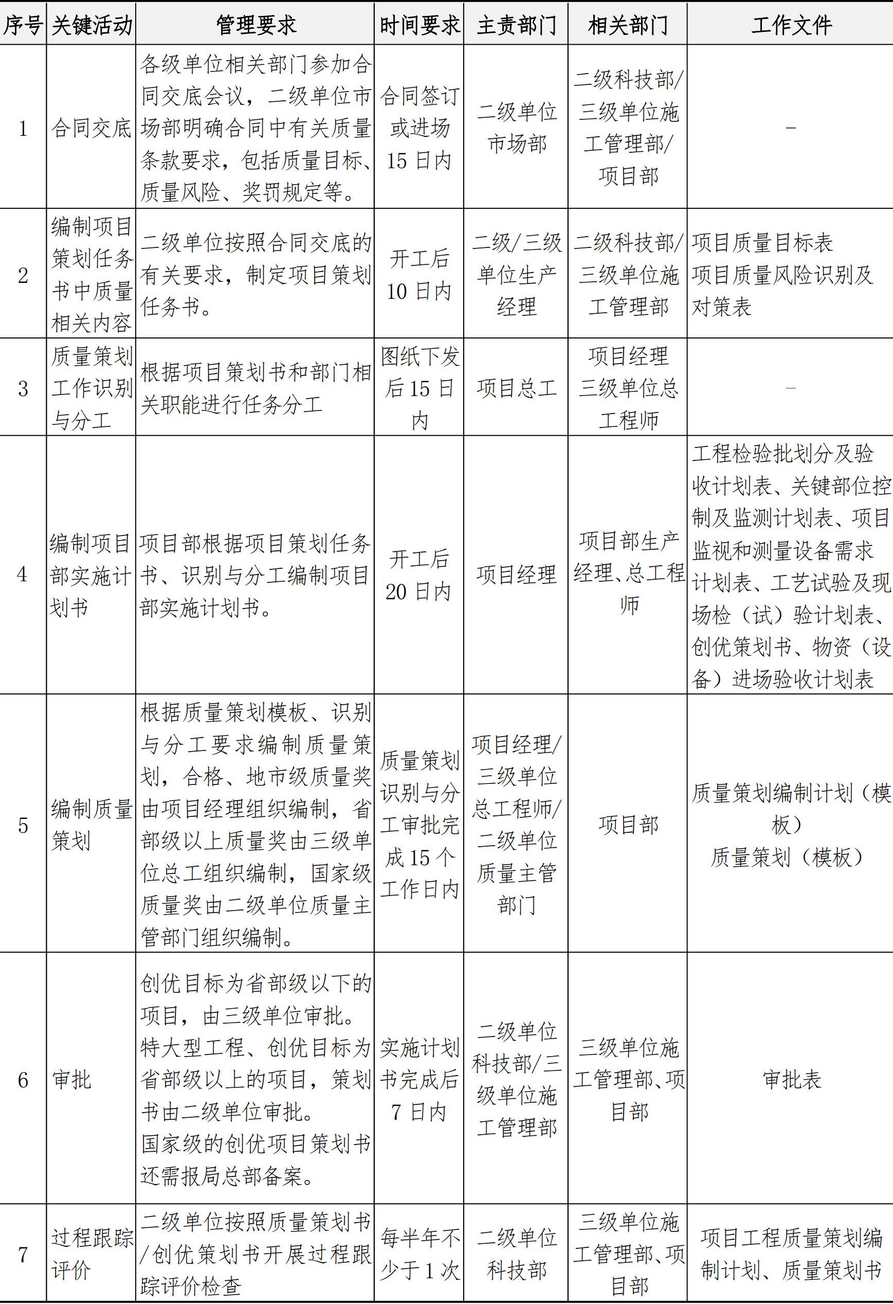 技术质量管理手册