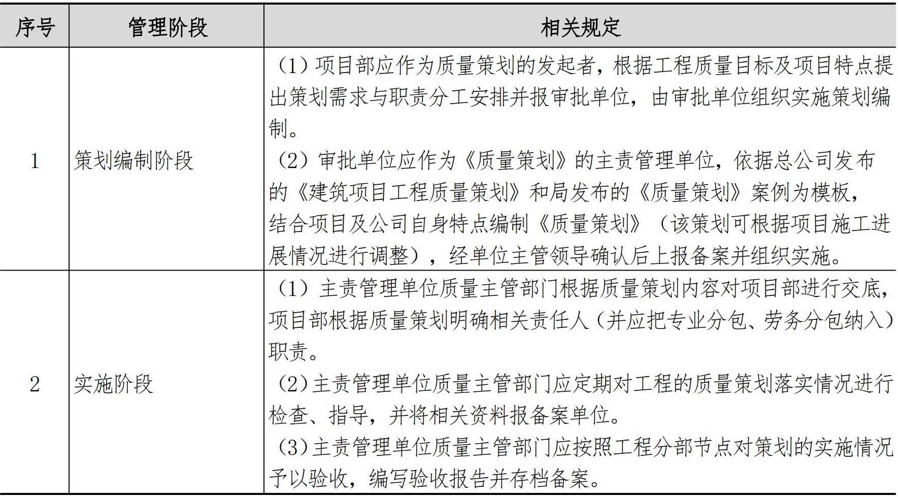 技术质量管理手册