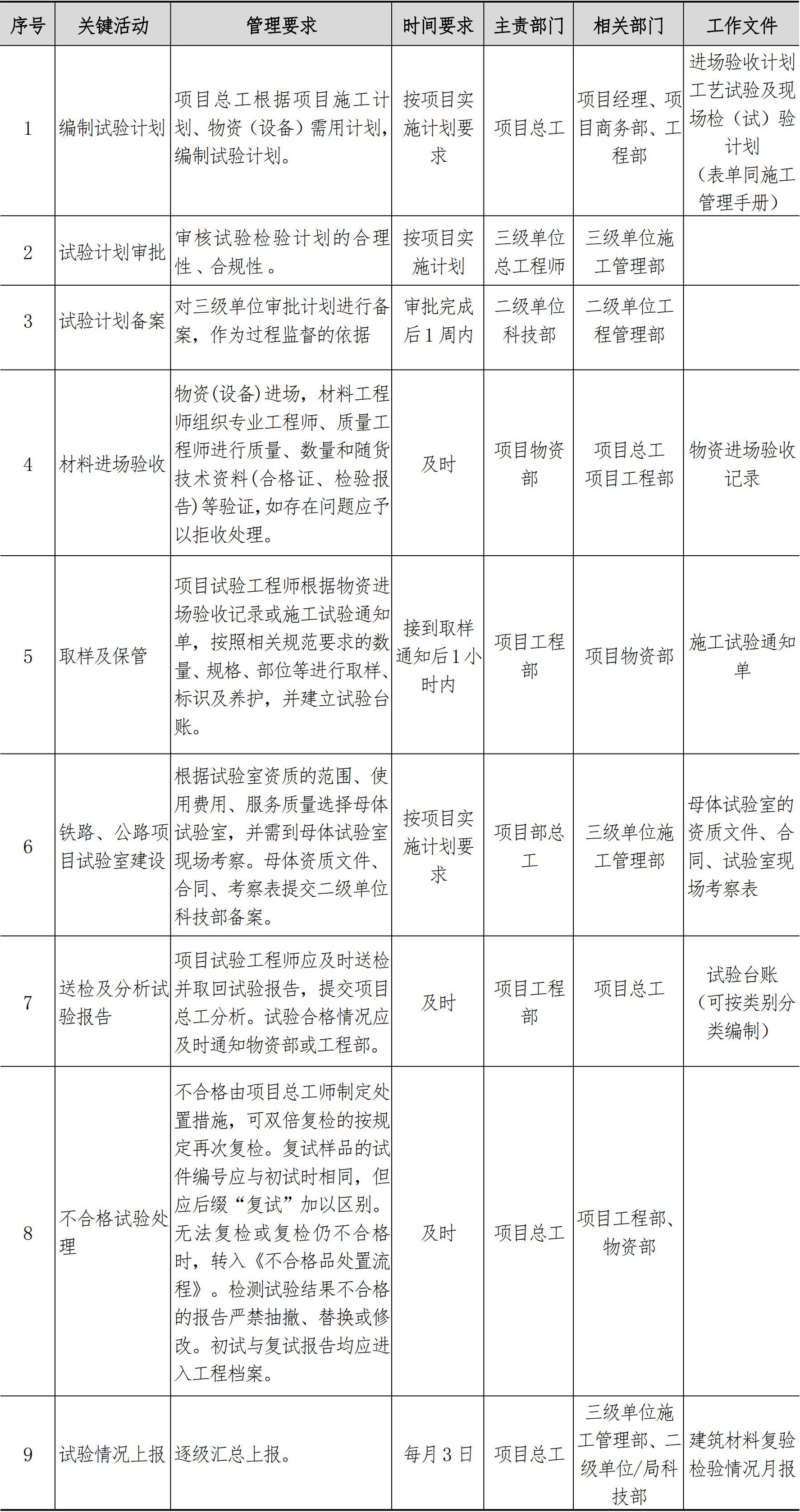 技术质量管理手册