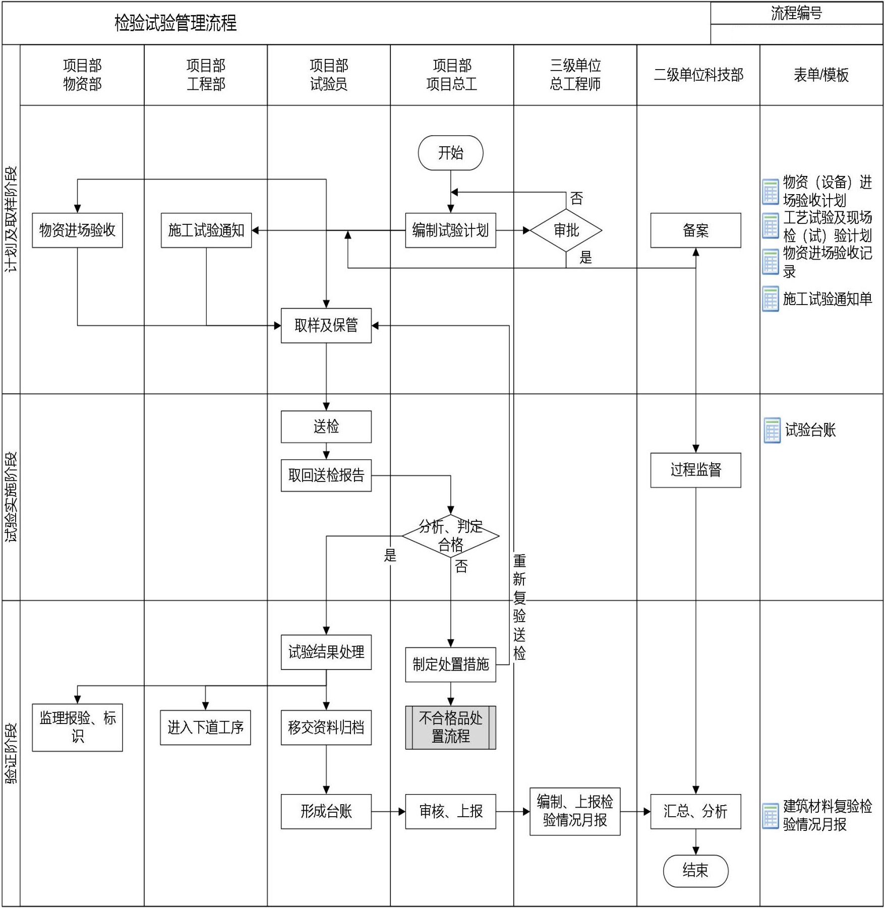 技术质量管理手册