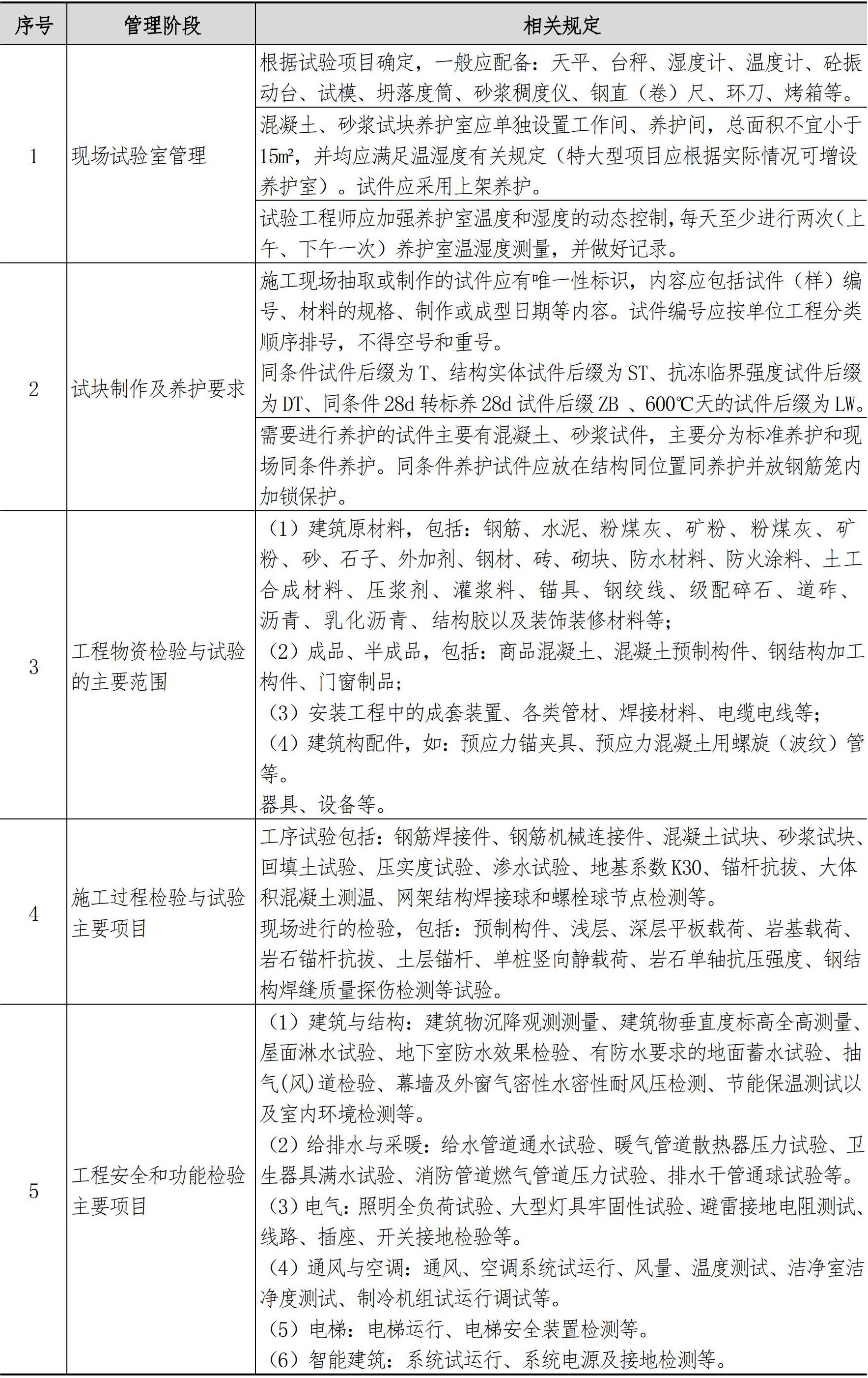 技术质量管理手册