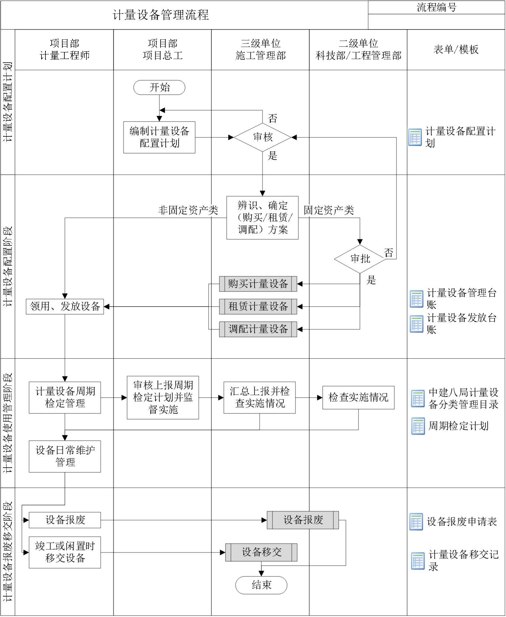 技术质量管理手册