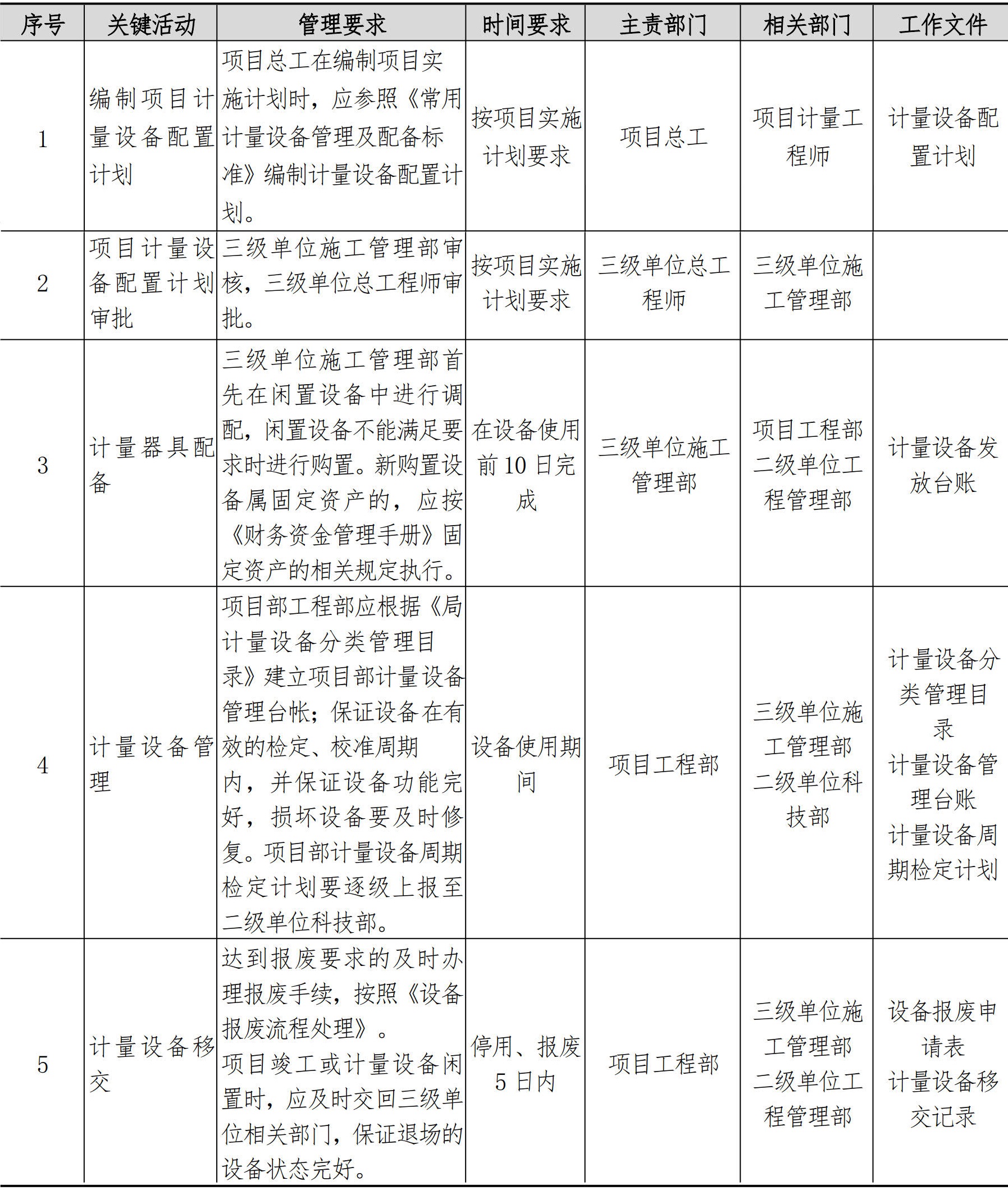 技术质量管理手册
