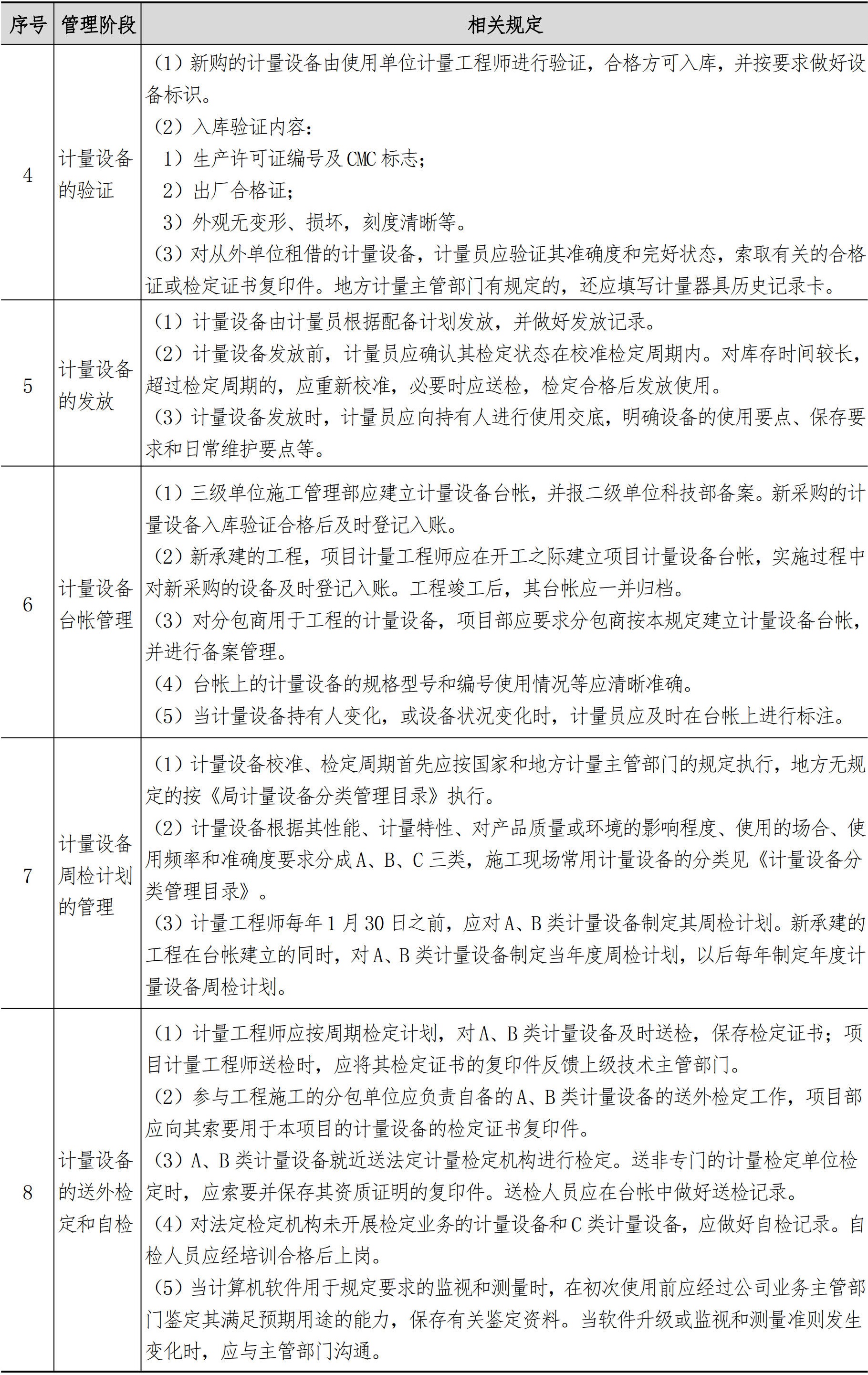 技术质量管理手册