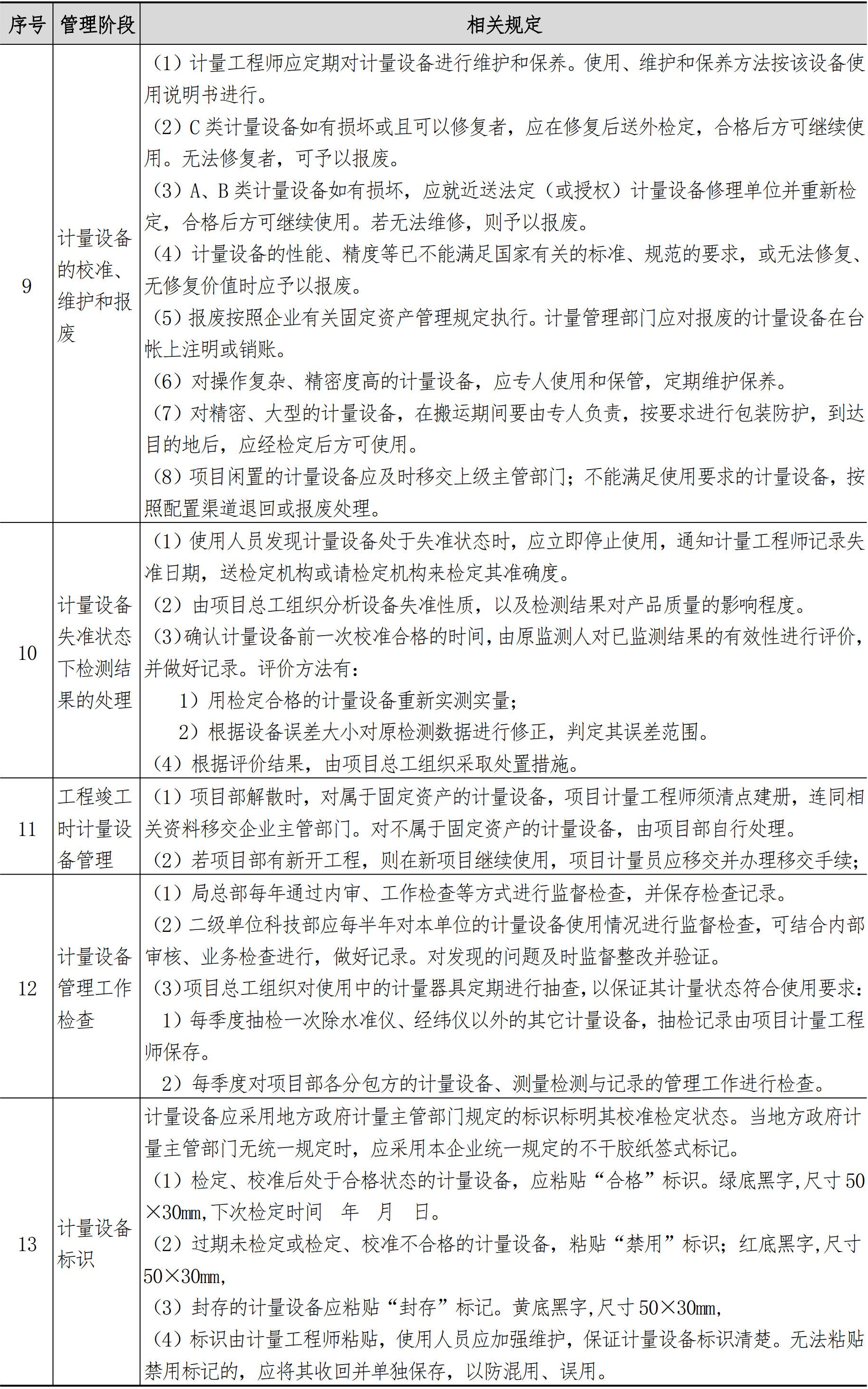 技术质量管理手册