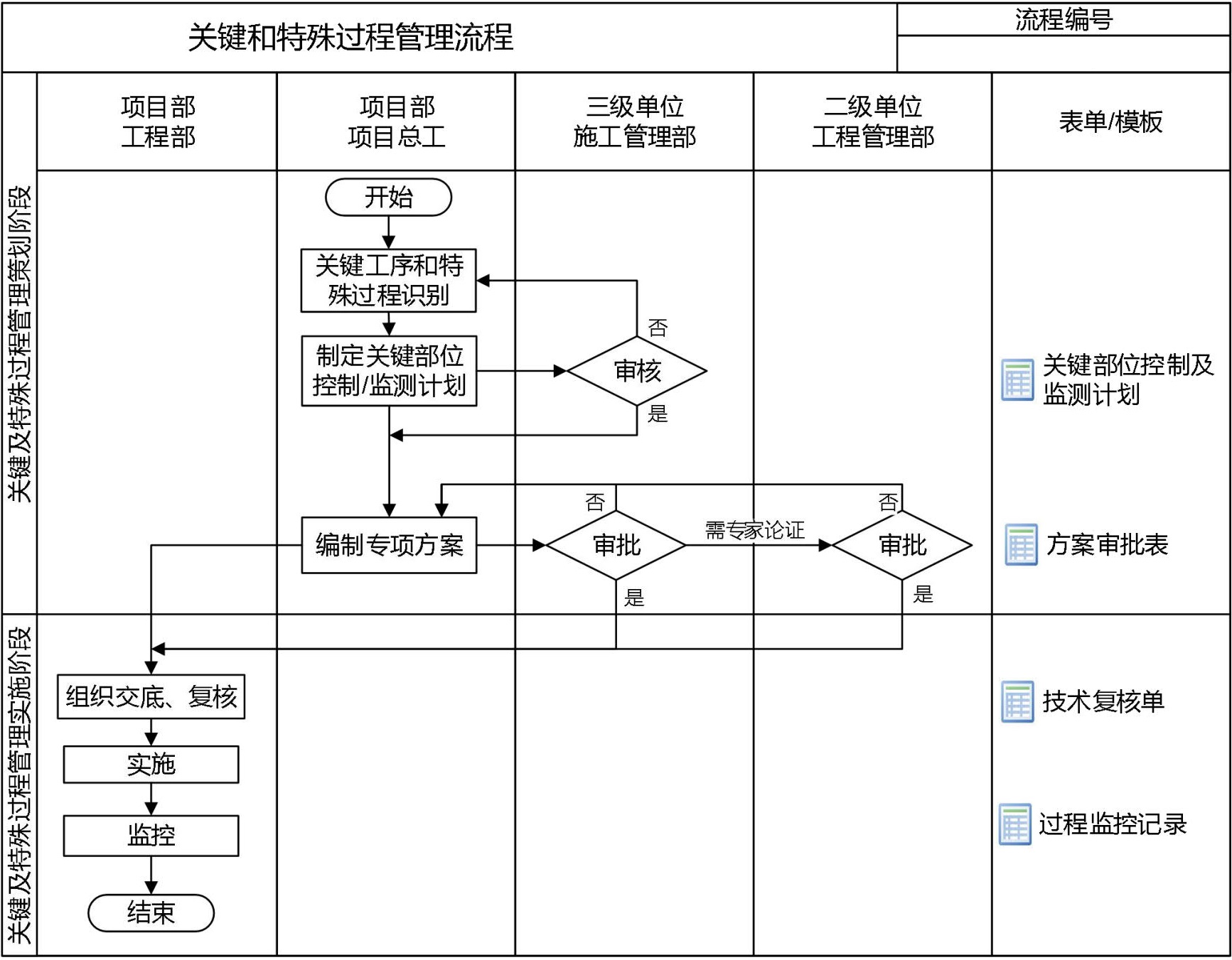技术质量管理手册