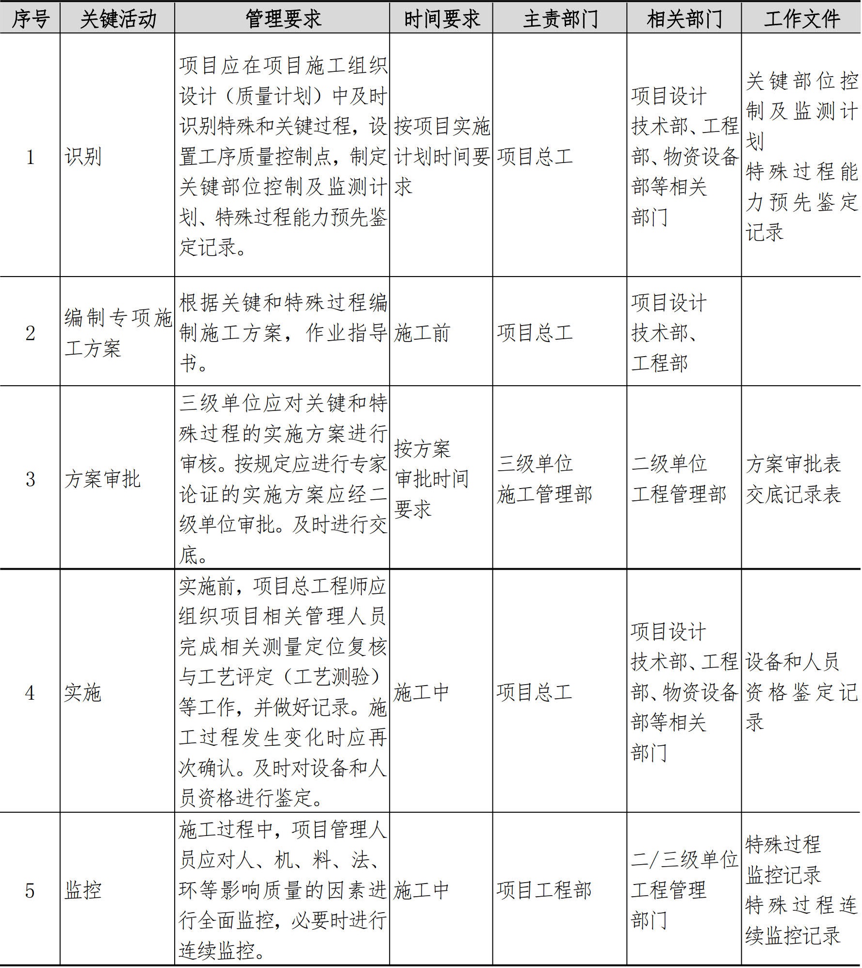 技术质量管理手册