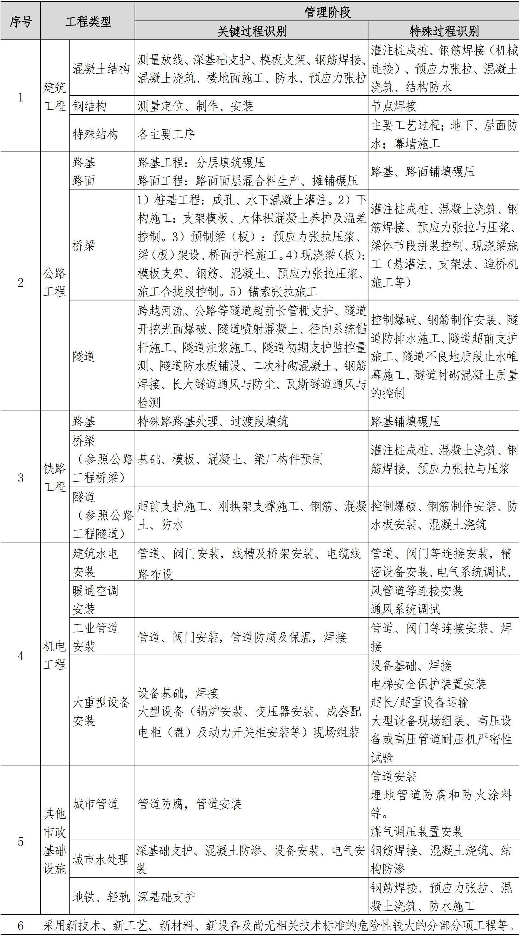 技术质量管理手册