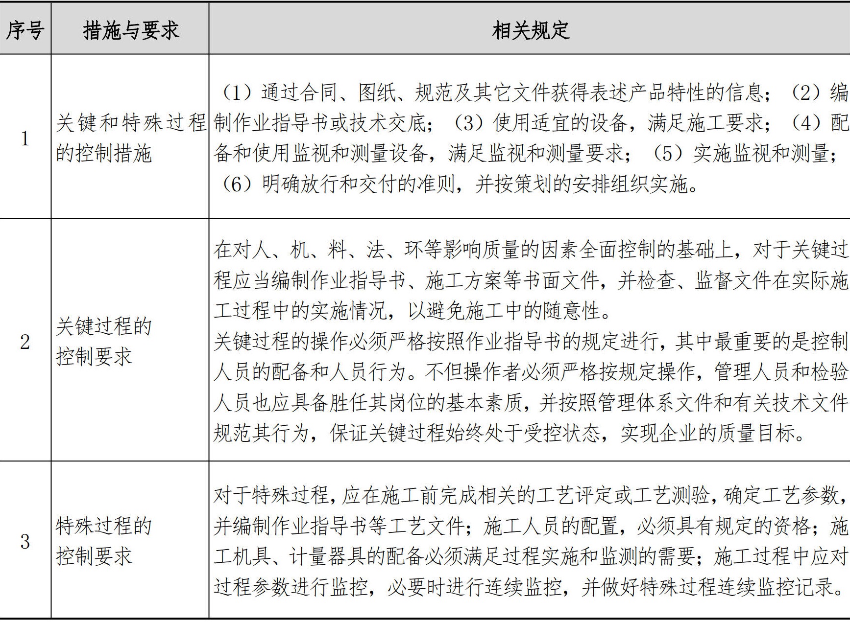 技术质量管理手册