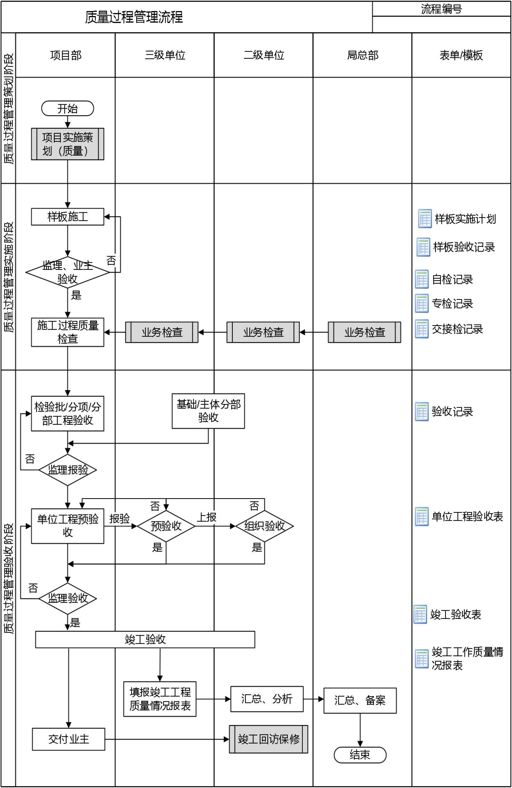 技术质量管理手册