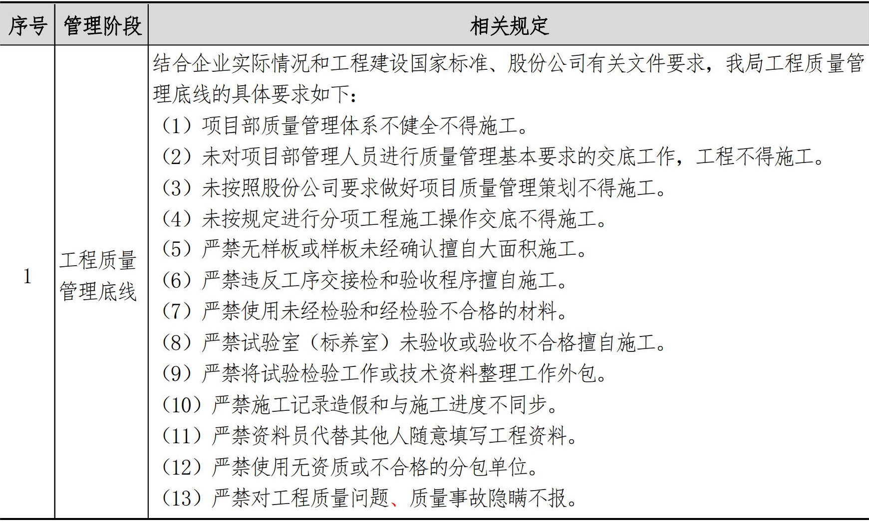 技术质量管理手册