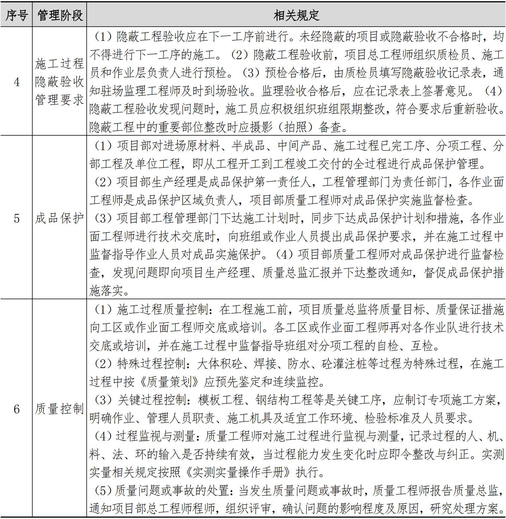 技术质量管理手册