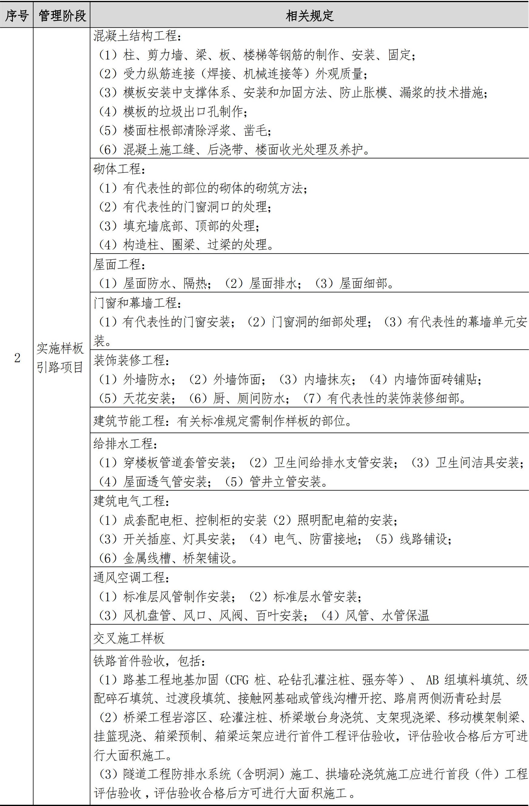 技术质量管理手册