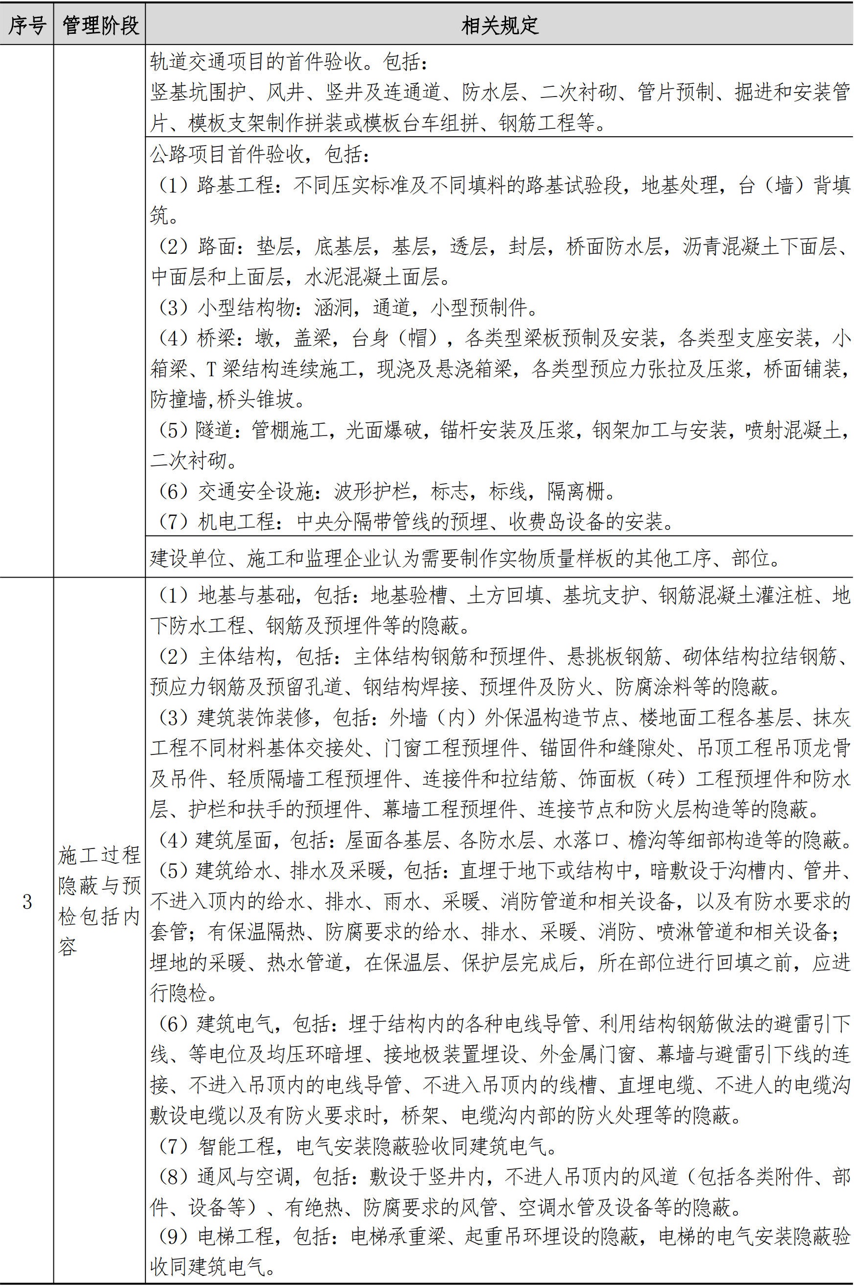 技术质量管理手册